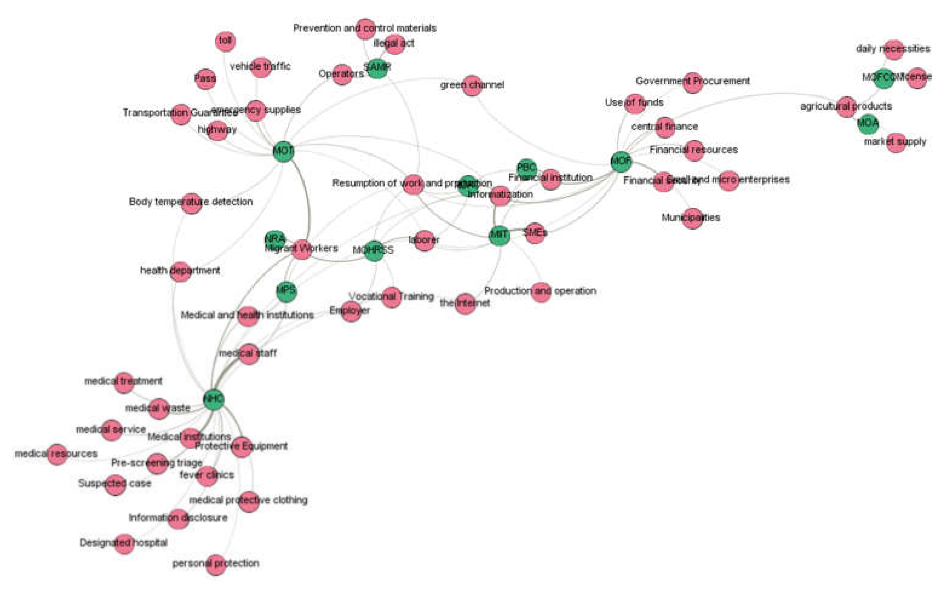 Healthcare 10 00590 g004