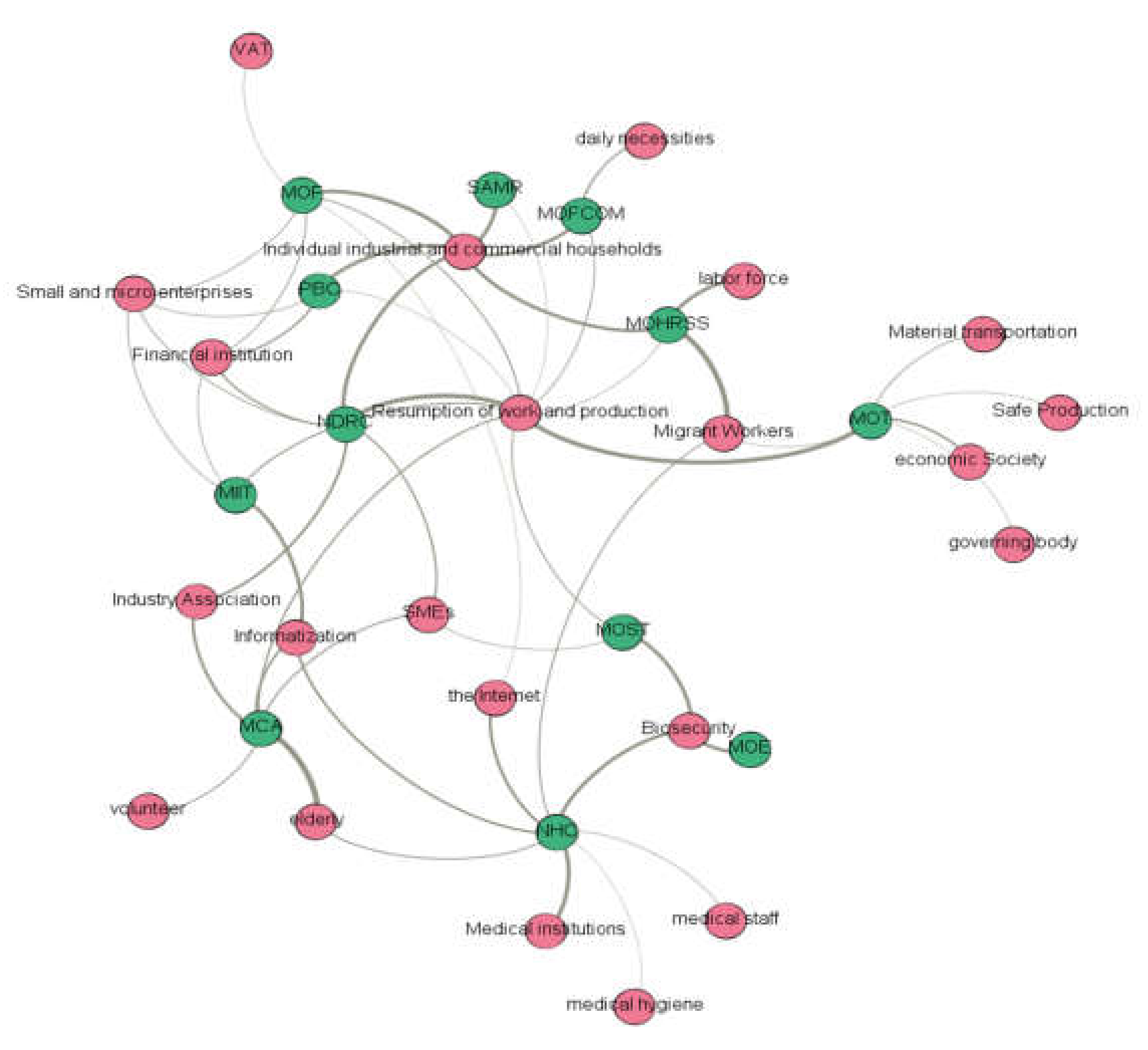 Healthcare 10 00590 g005