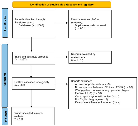A Comparison between Conventional and Extracorporeal