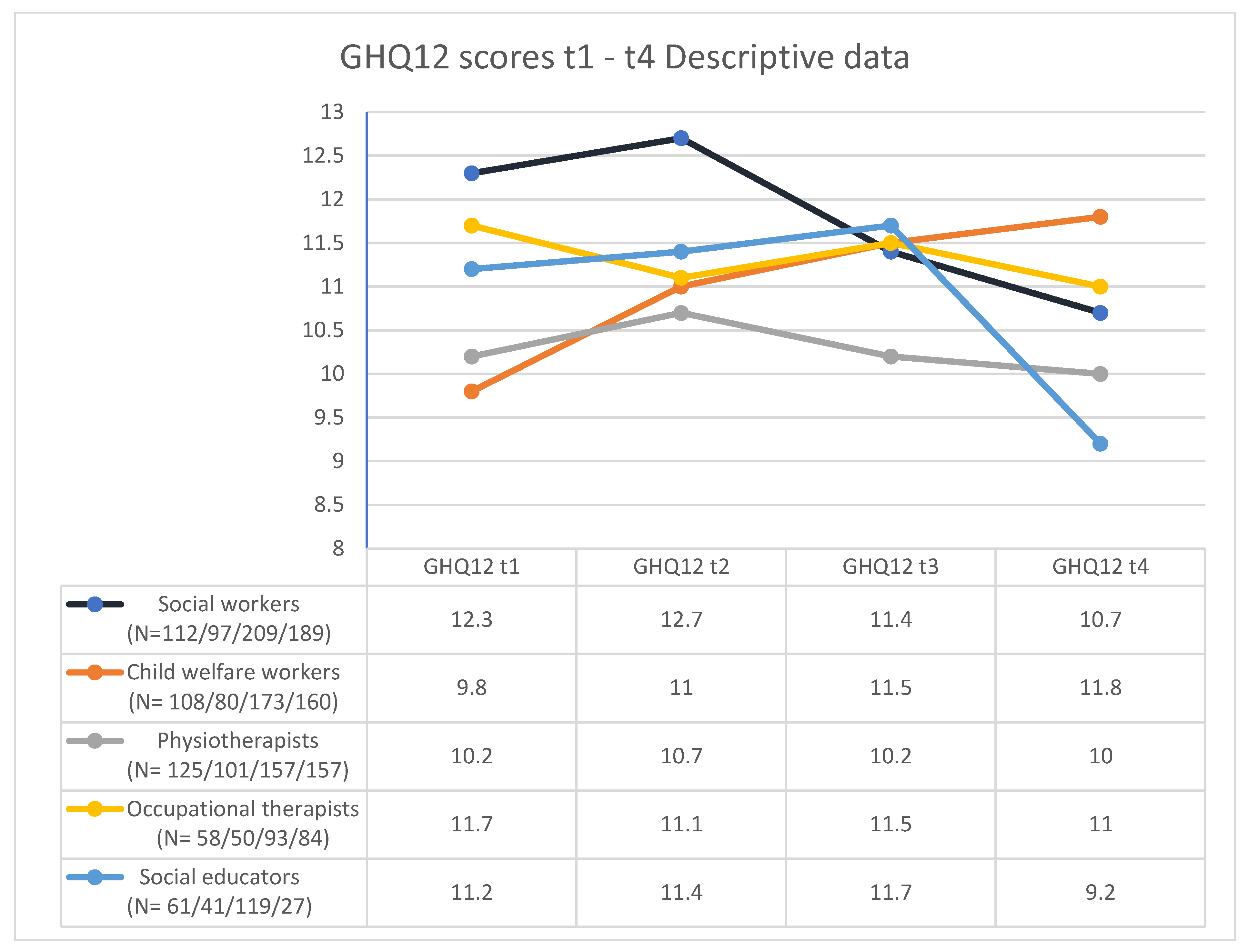 Healthcare 10 00592 g001