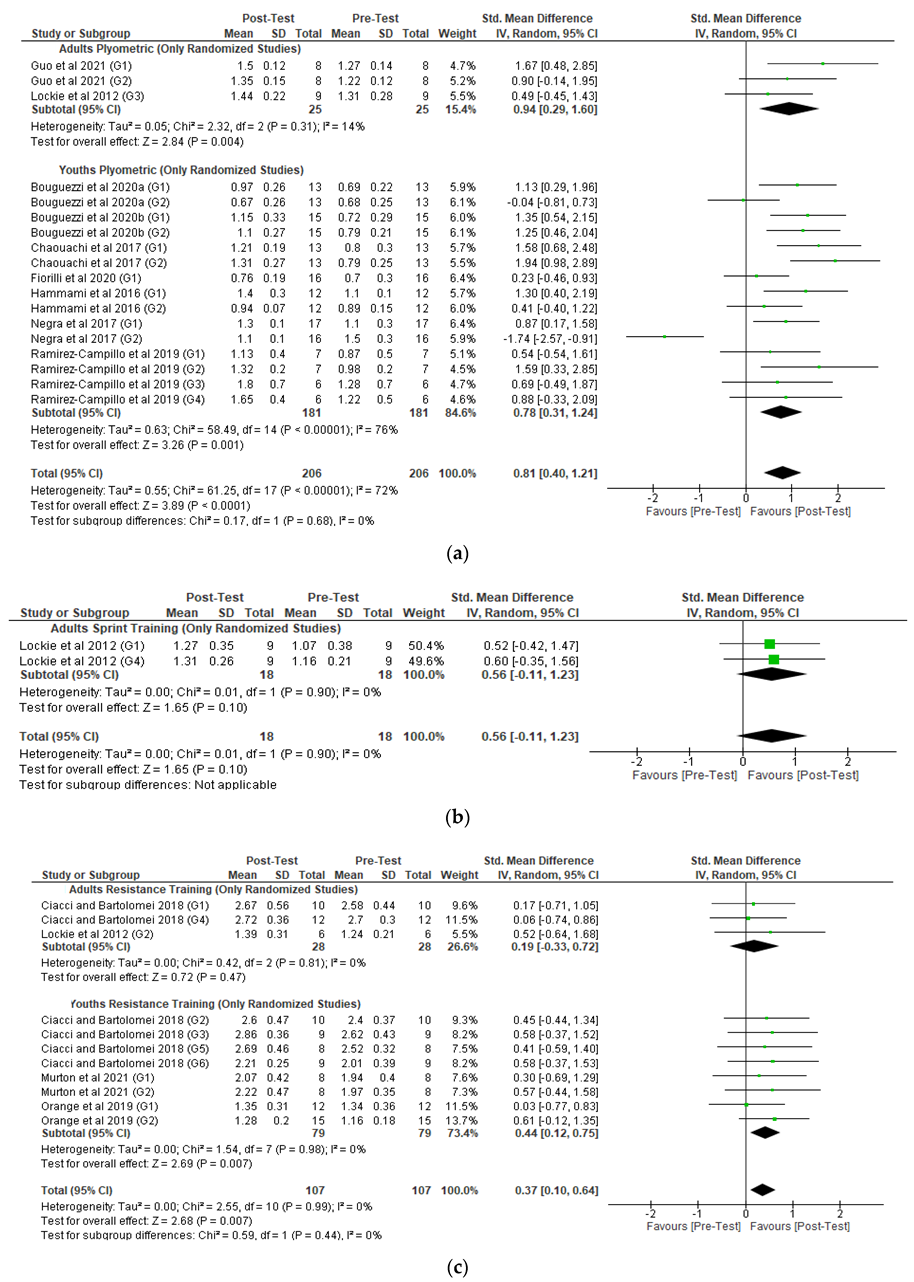 Healthcare 10 00593 g003