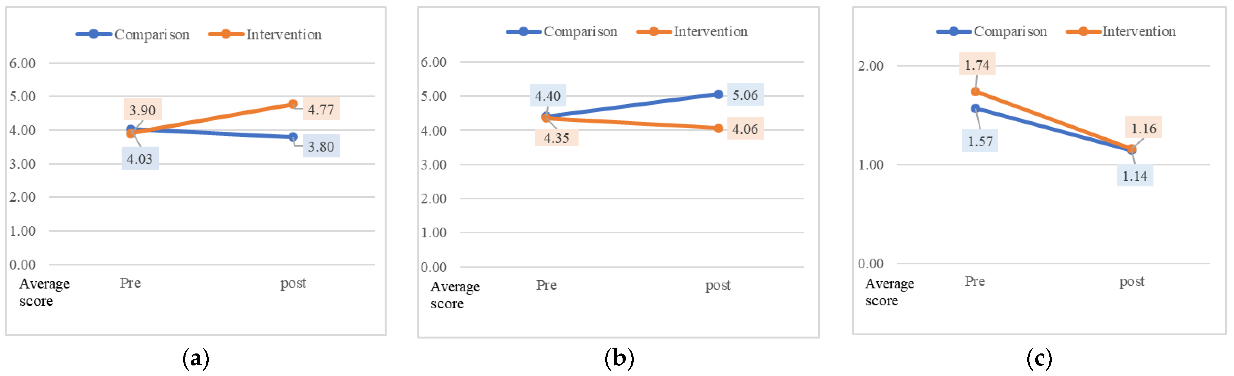 Healthcare 10 00596 g004 550