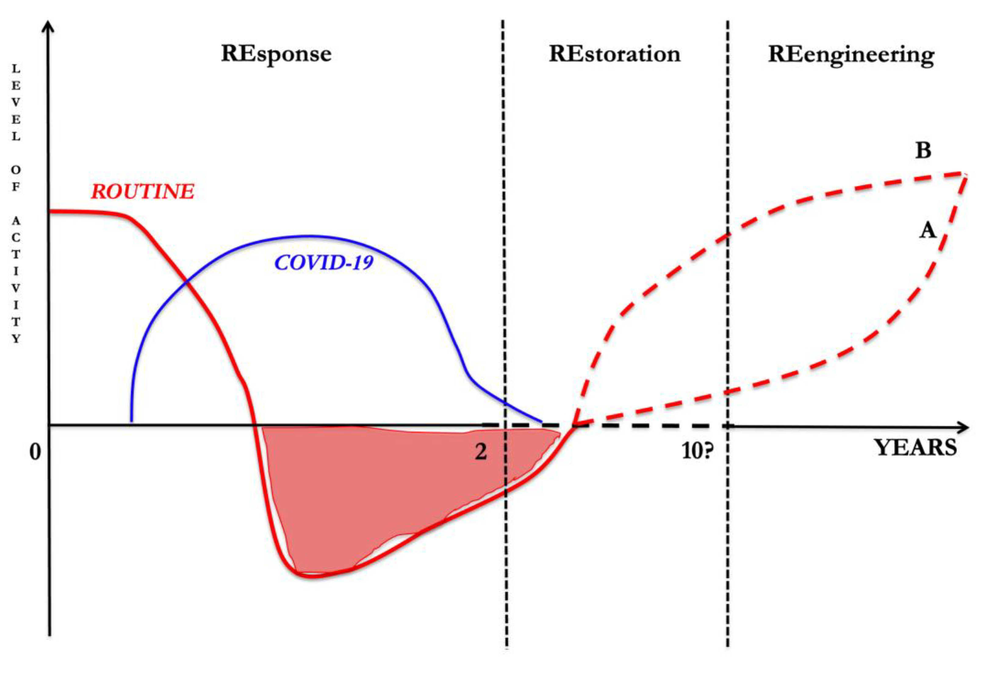 Healthcare 10 00602 g001