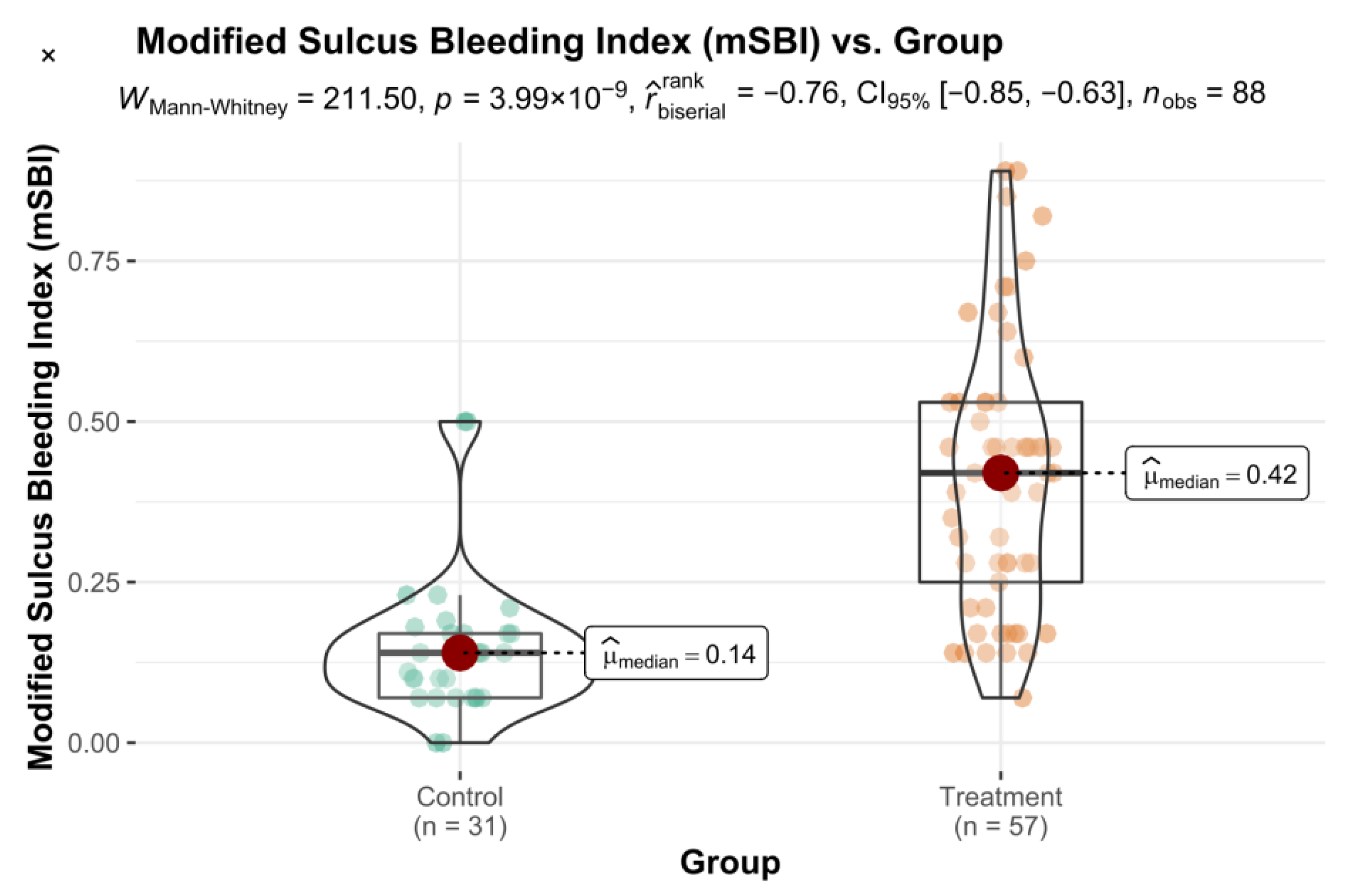Healthcare 10 00606 g002