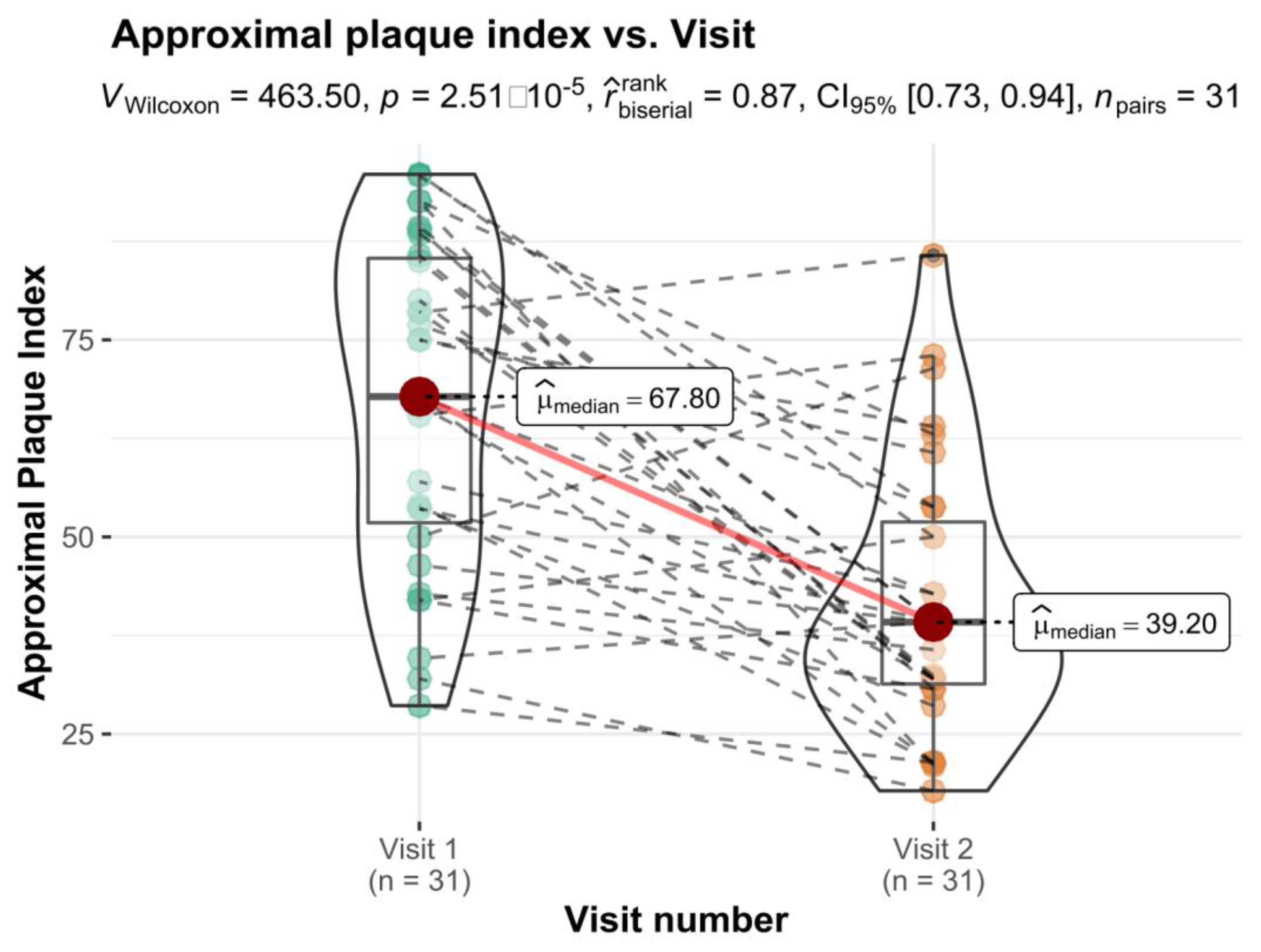 Healthcare 10 00606 g003