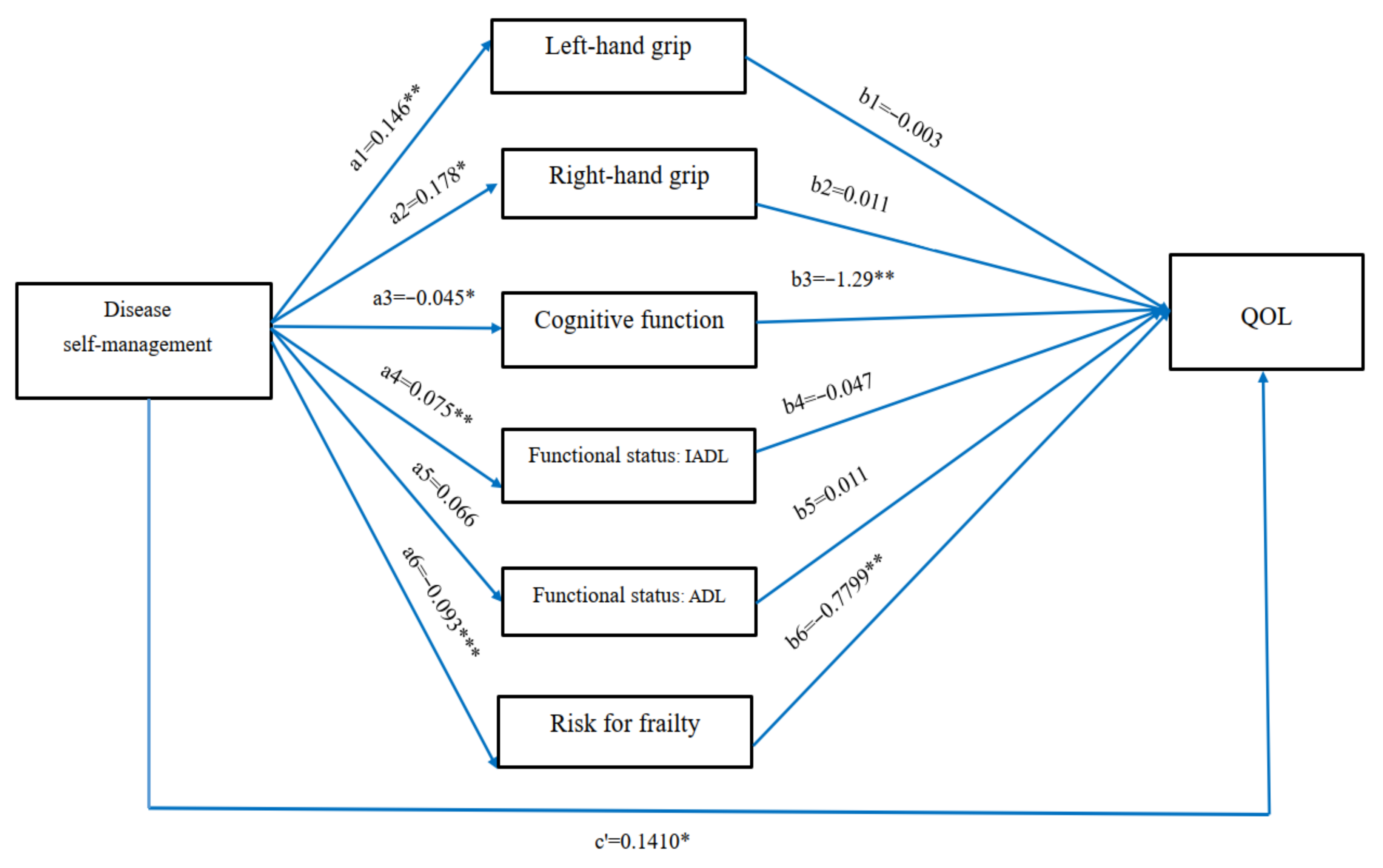 Healthcare 10 00609 g001 Healthcare 10 00609 g001
