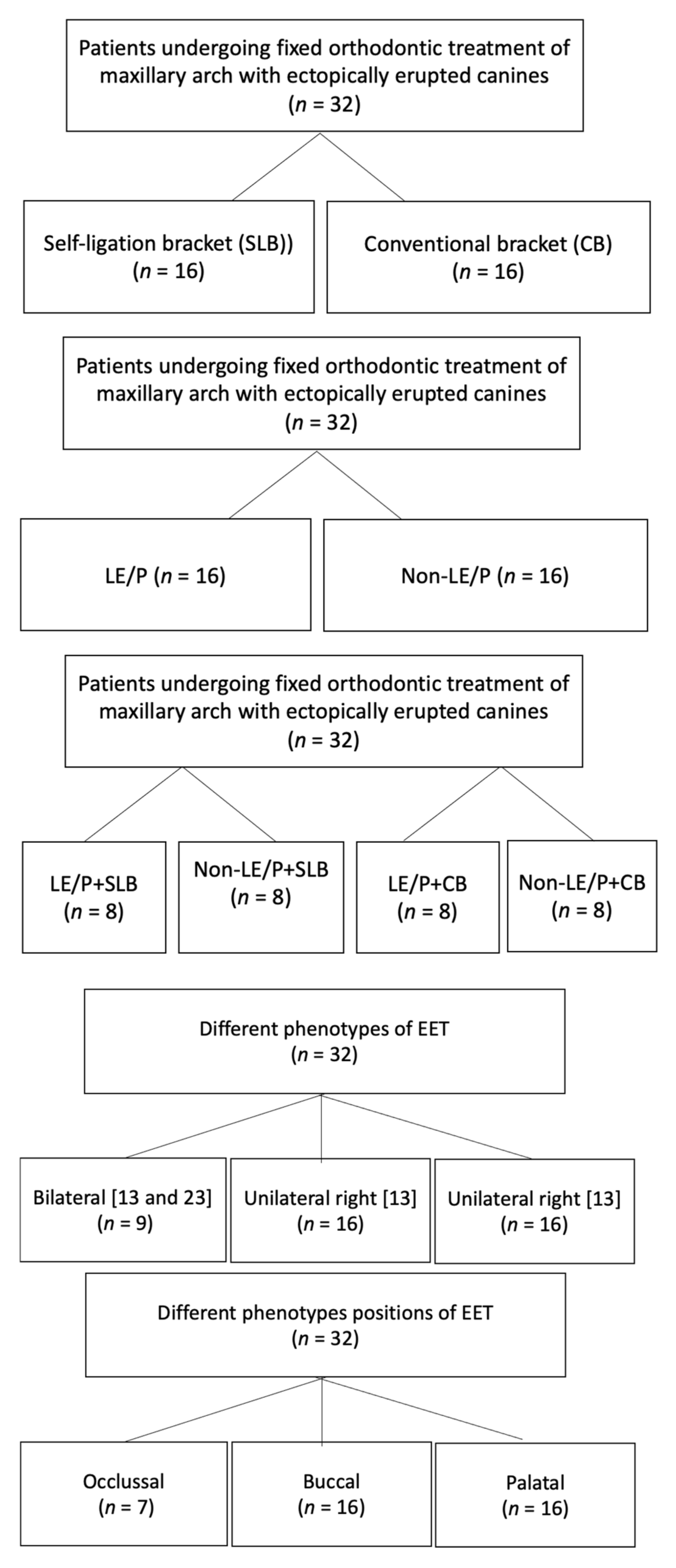 Healthcare 10 00610 g001 Healthcare 10 00610 g001