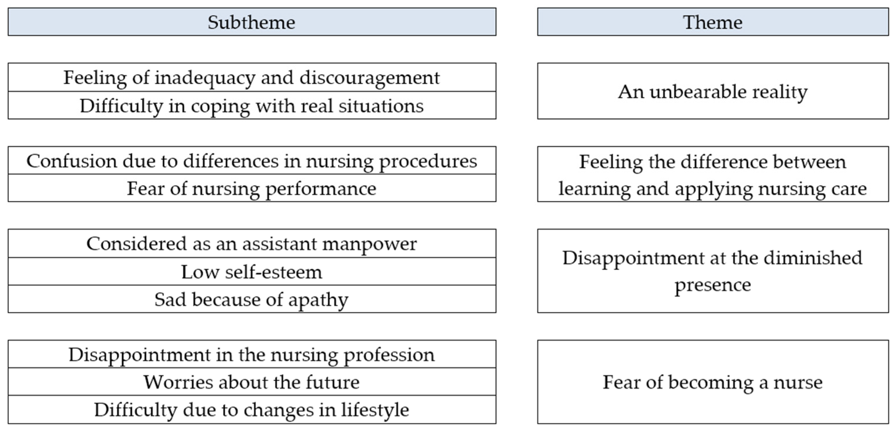 The Geometry of Frustration: Difficulty and Mechanics feature view