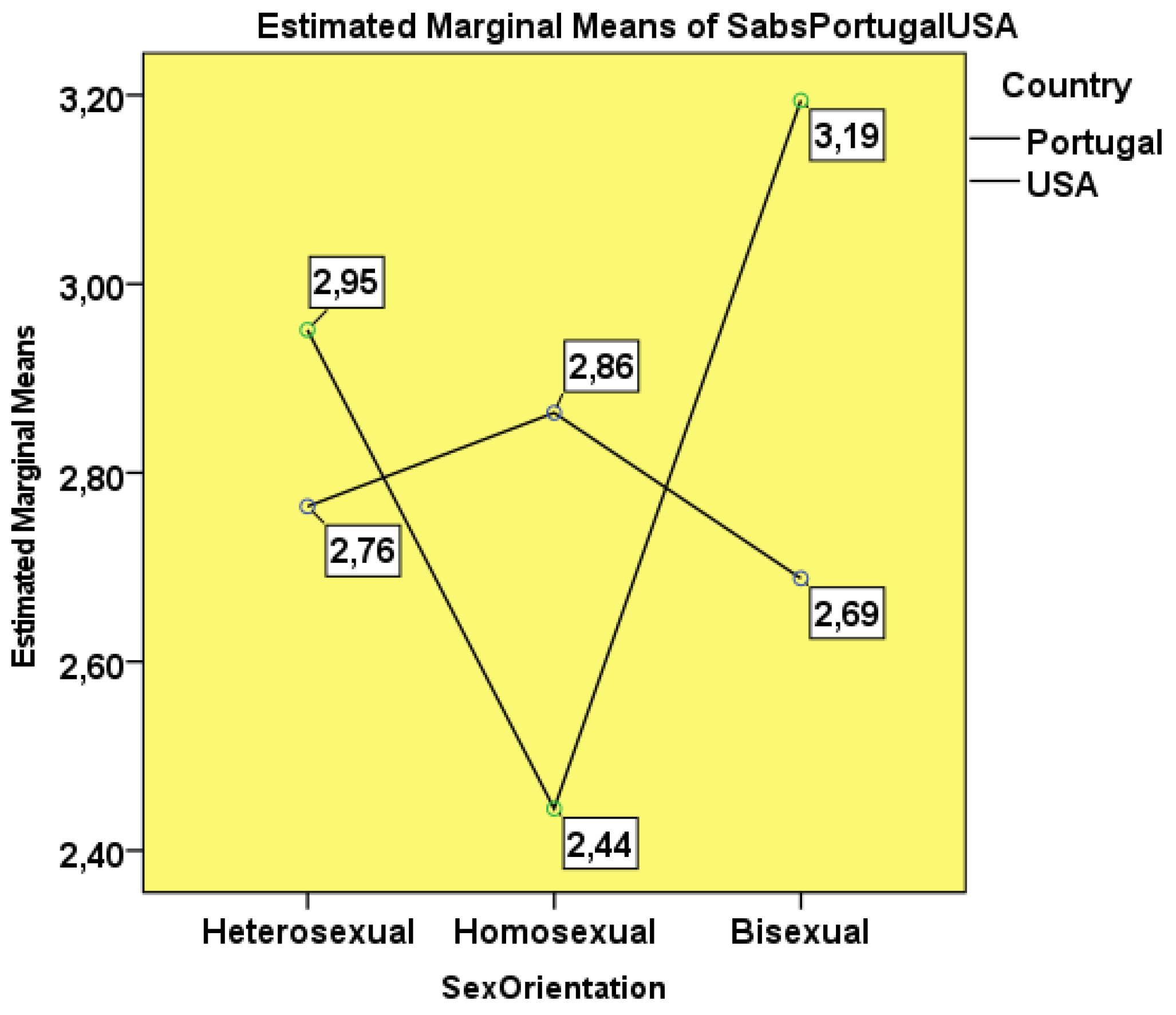 Healthcare 10 00615 g003