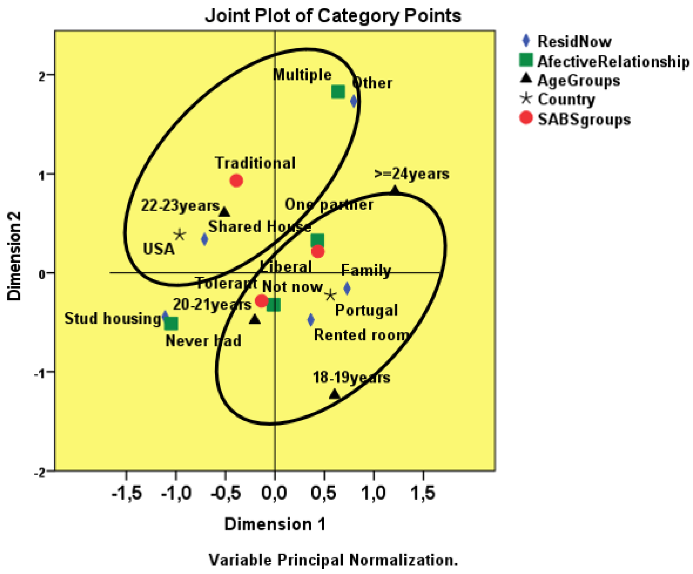 Healthcare 10 00615 g005
