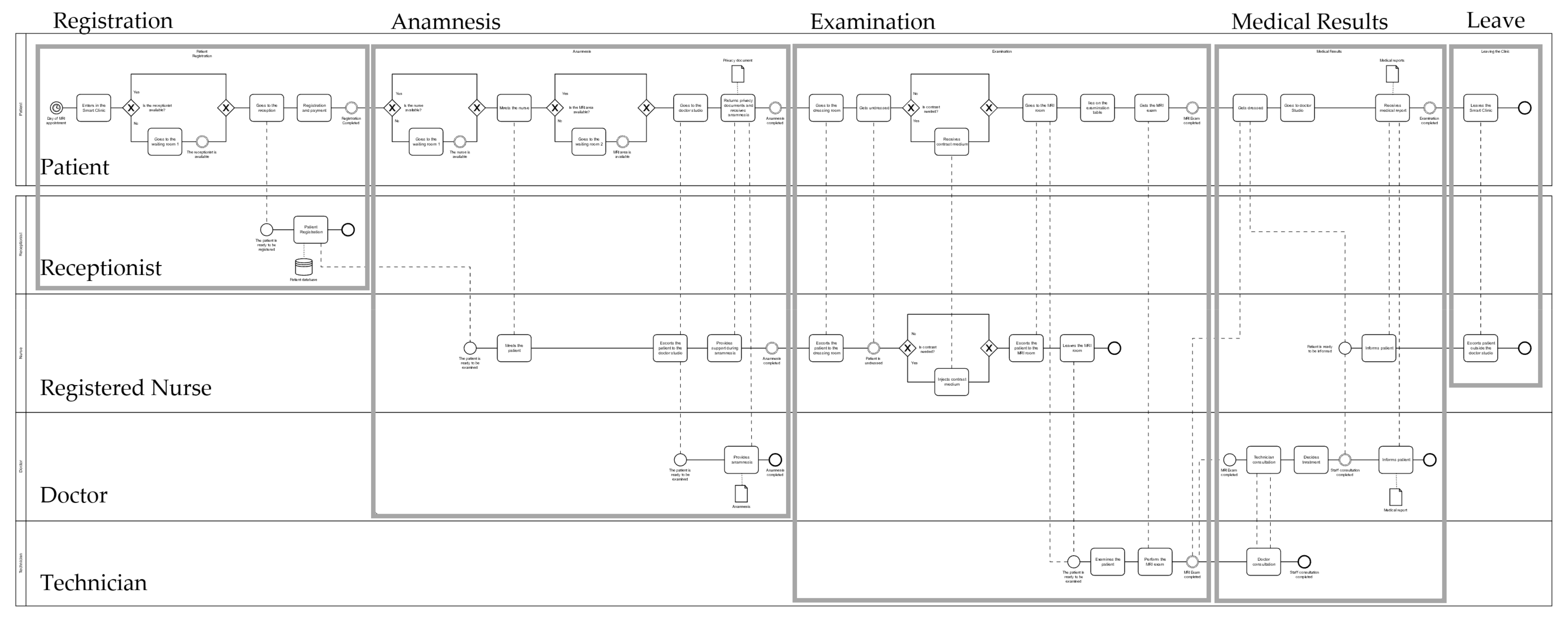 Healthcare 10 00619 g001 Healthcare 10 00619 g001