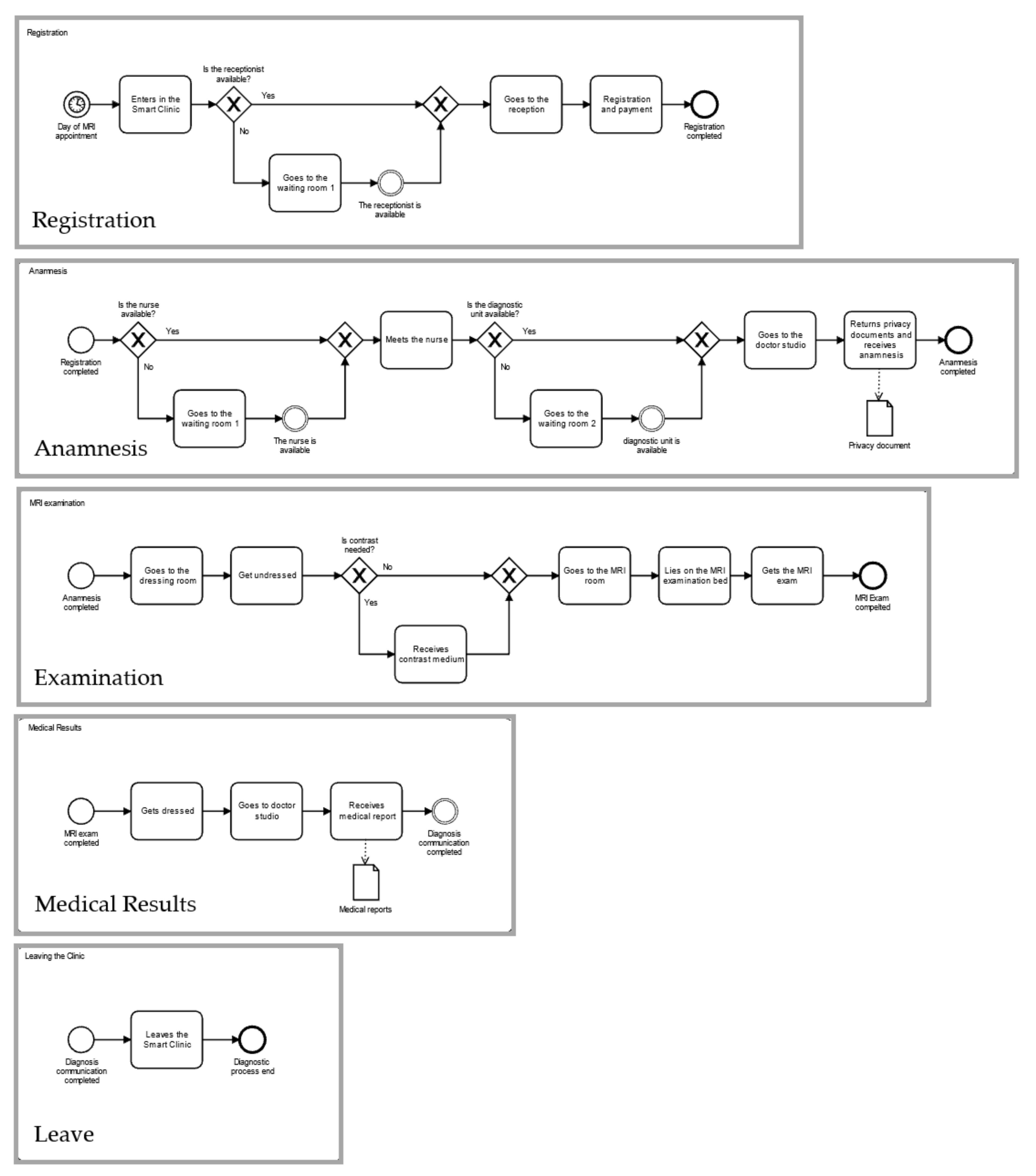 Healthcare 10 00619 g002 Healthcare 10 00619 g002