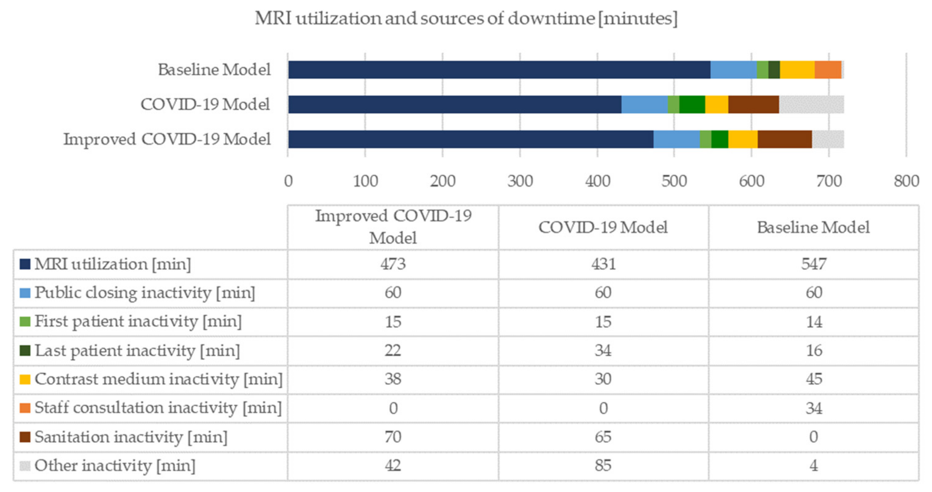 Healthcare 10 00619 g007 Healthcare 10 00619 g007
