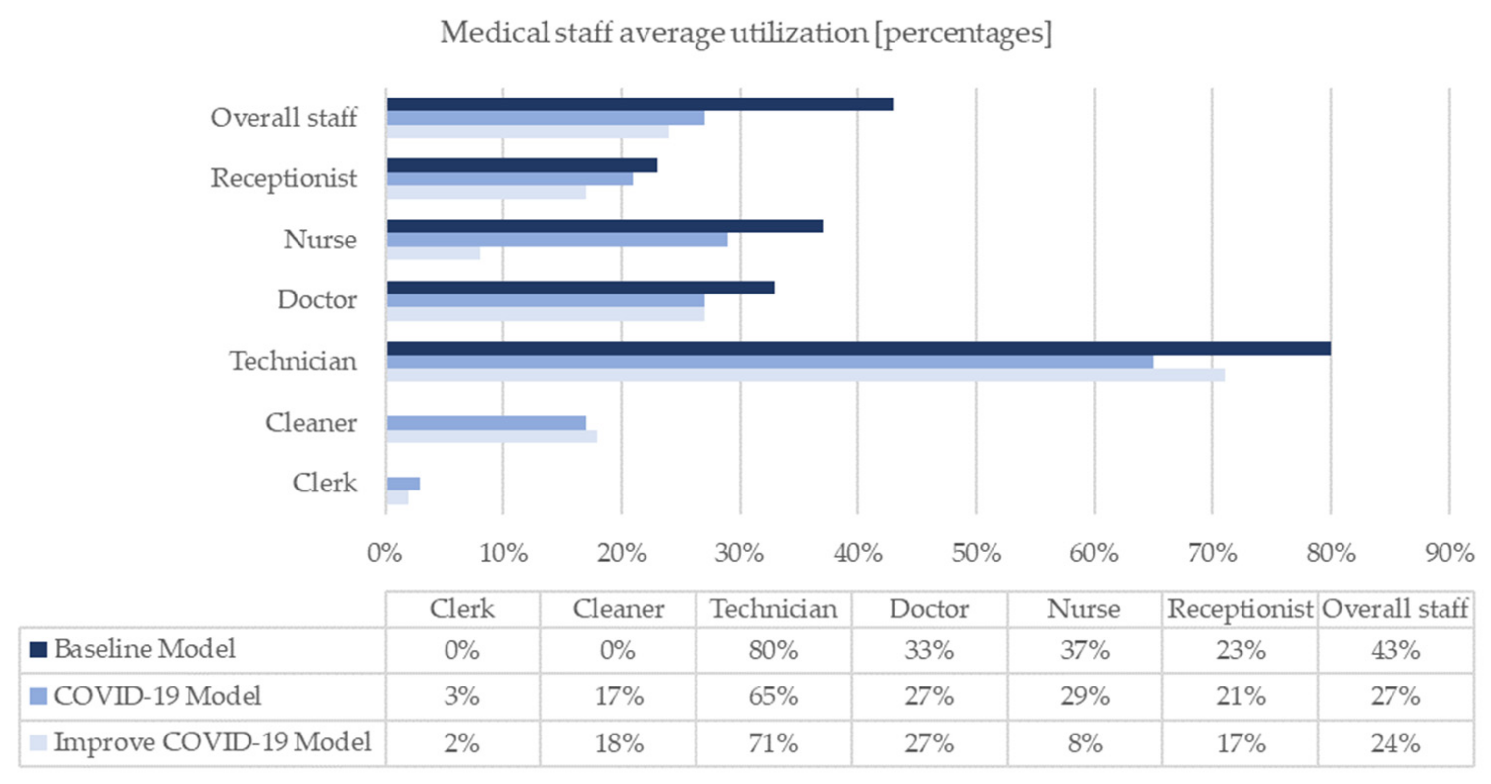 Healthcare 10 00619 g008 Healthcare 10 00619 g008