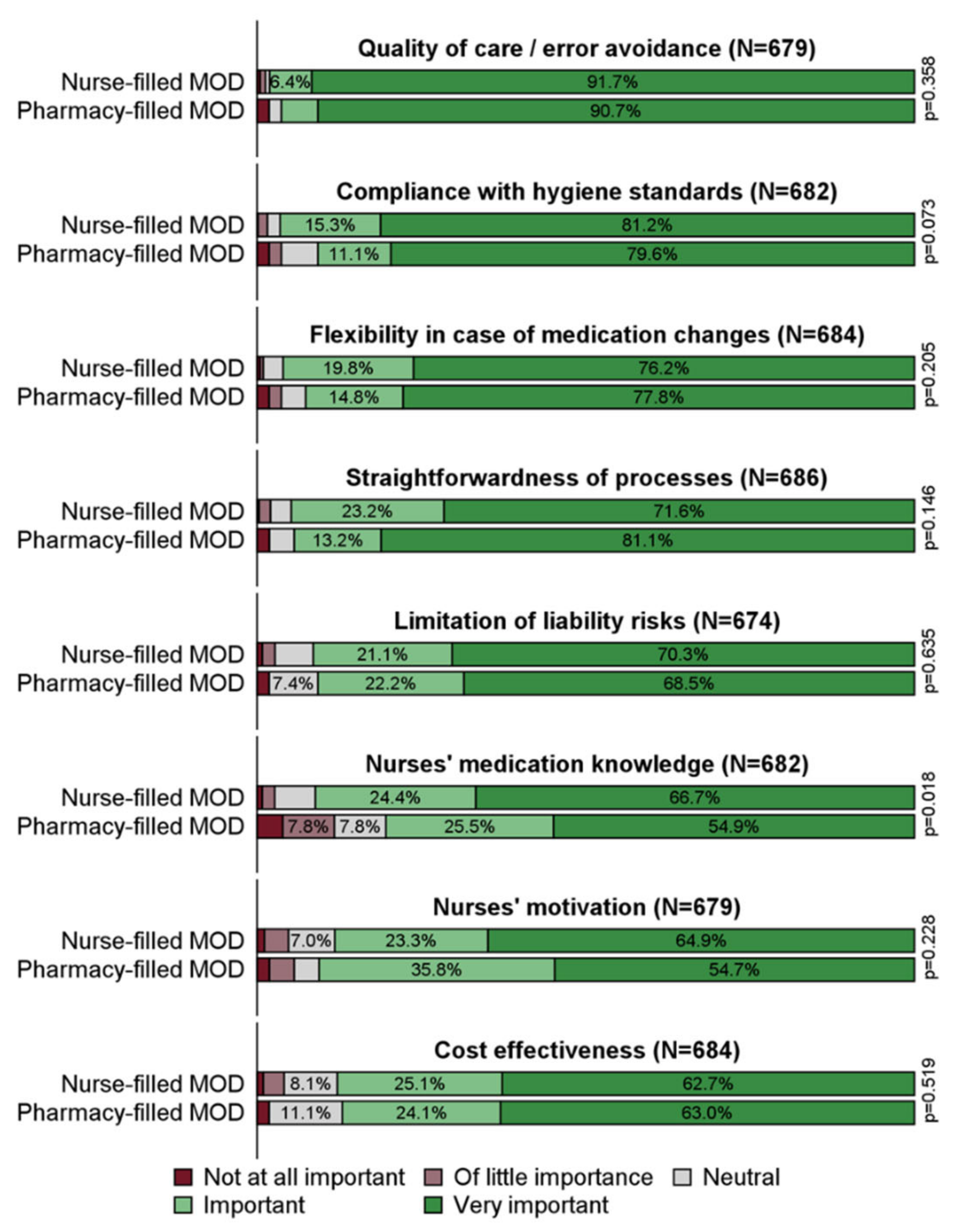 Healthcare 10 00620 g001 Healthcare 10 00620 g001