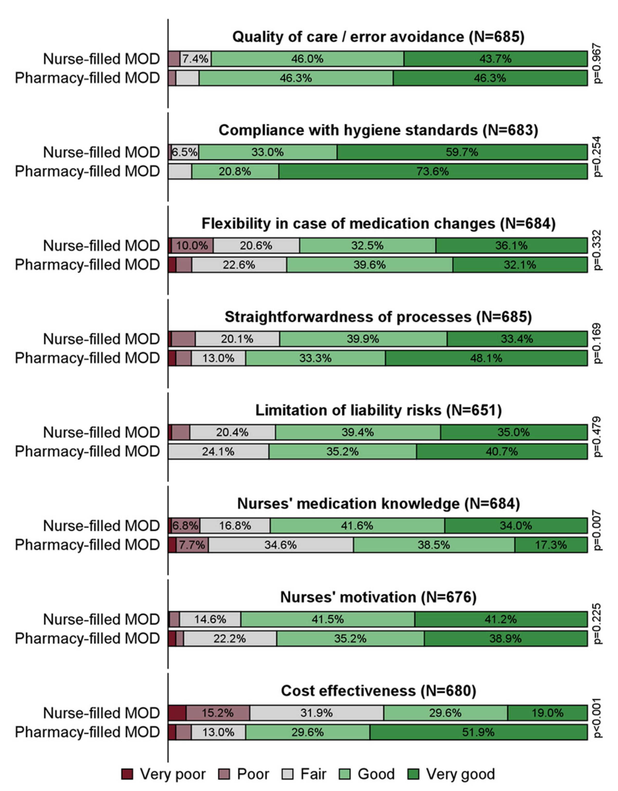 Healthcare 10 00620 g002 Healthcare 10 00620 g002