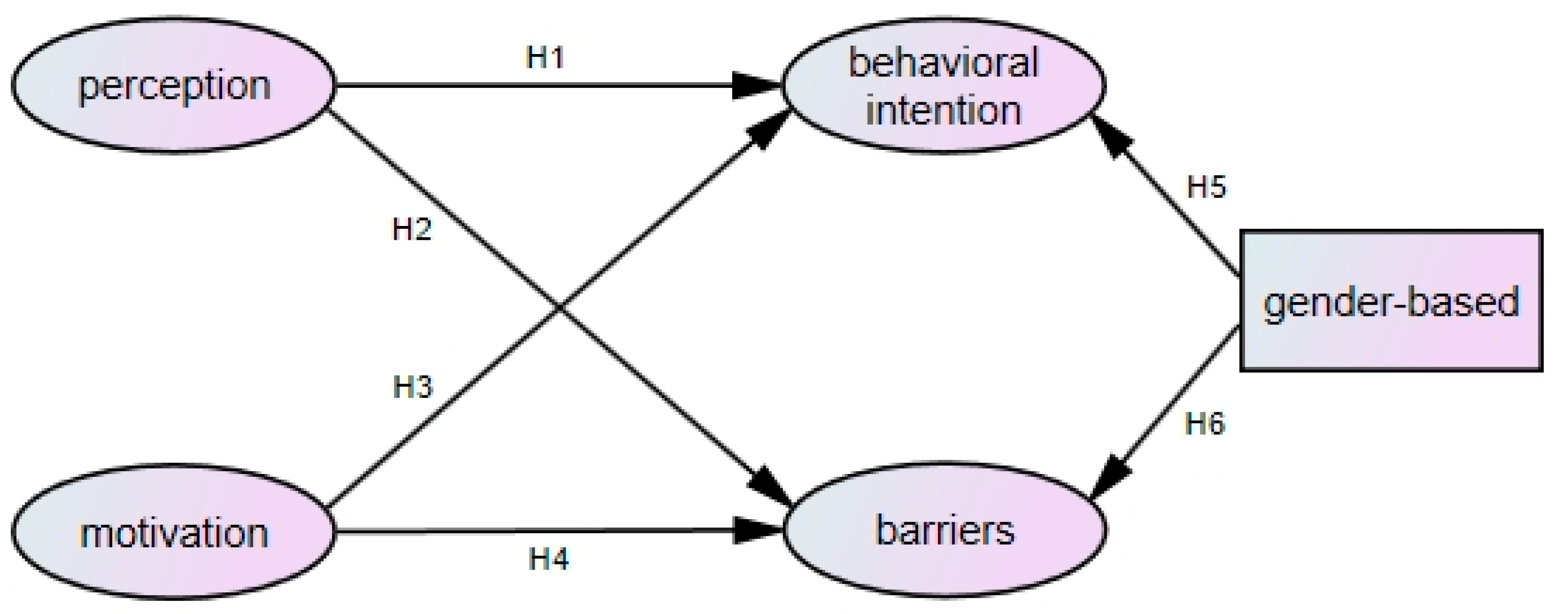 Healthcare 10 00628 g001