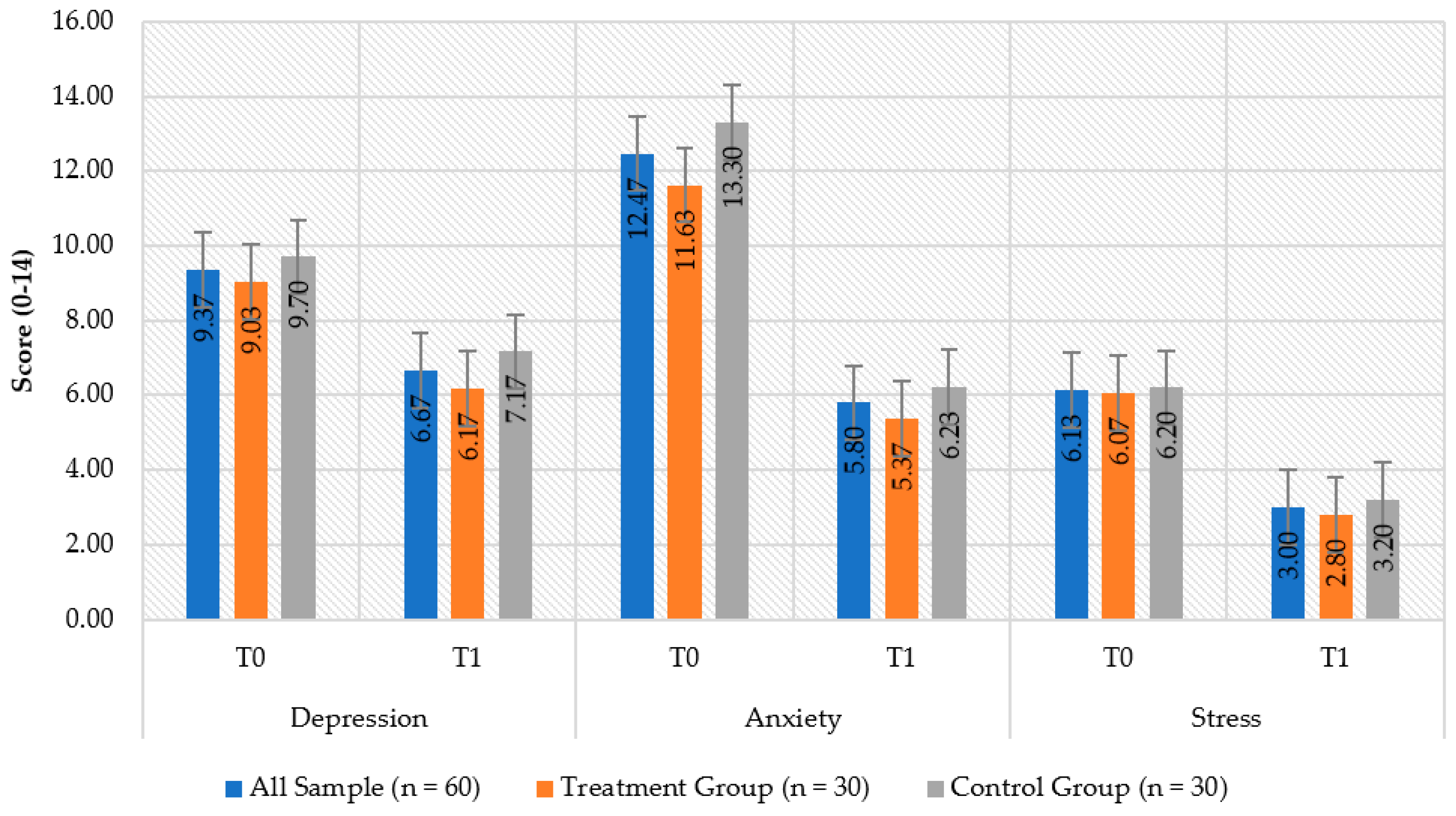 Healthcare 10 00629 g002