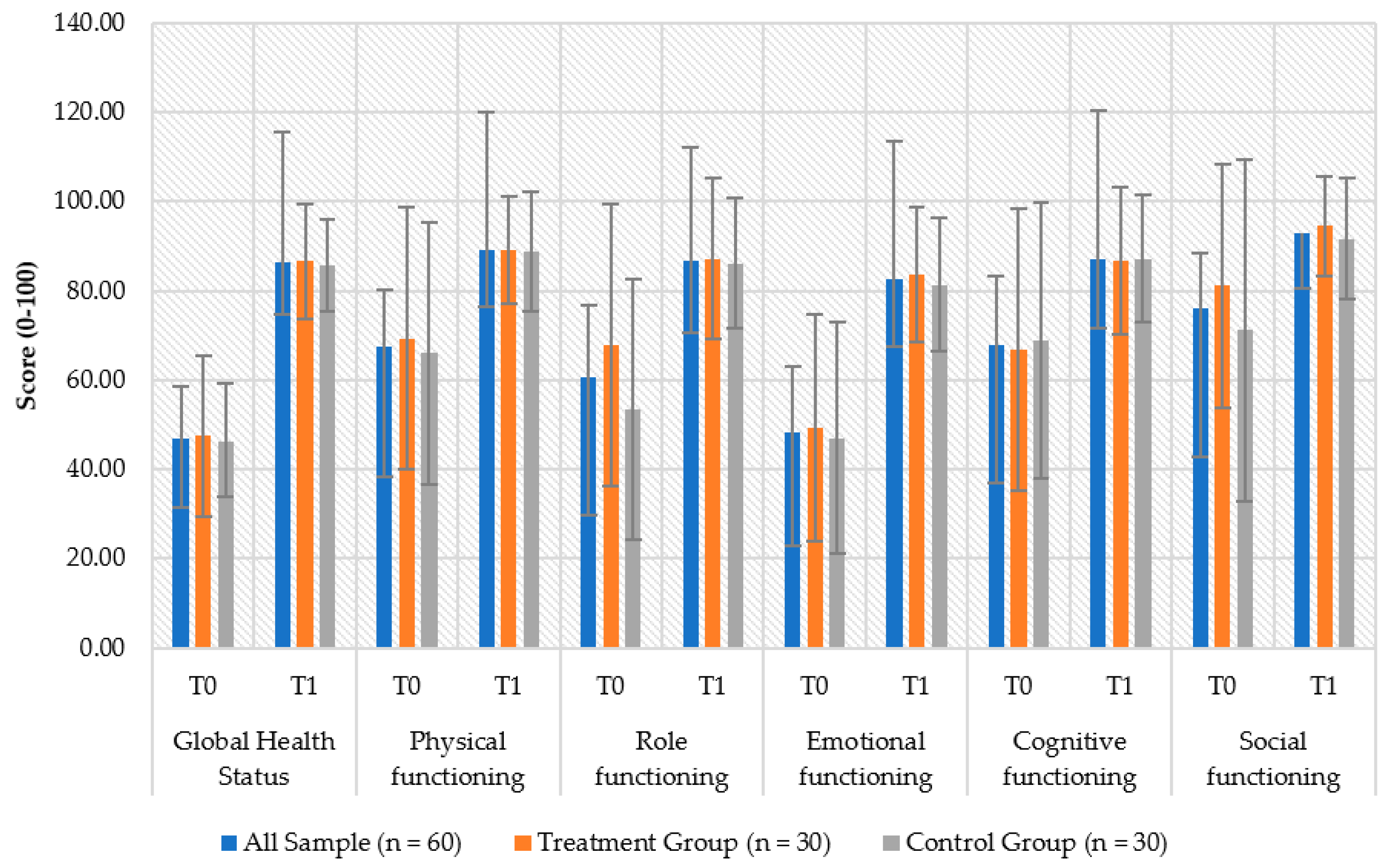 Healthcare 10 00629 g003
