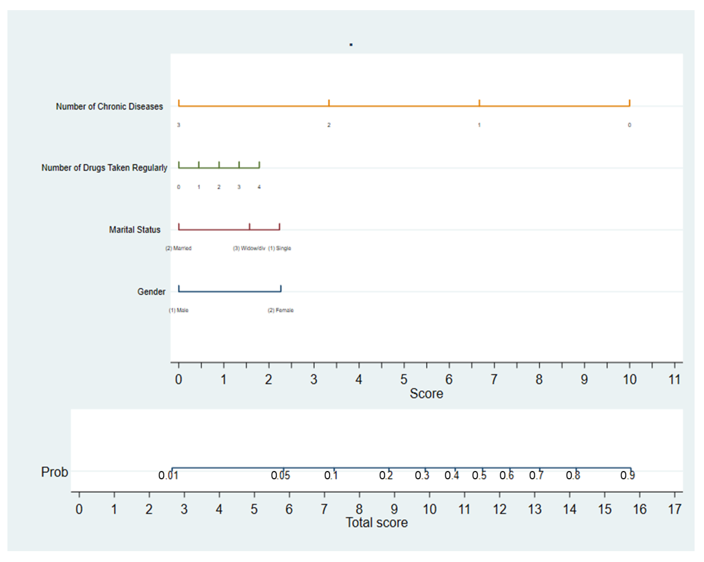Healthcare 10 00630 g001 Healthcare 10 00630 g001