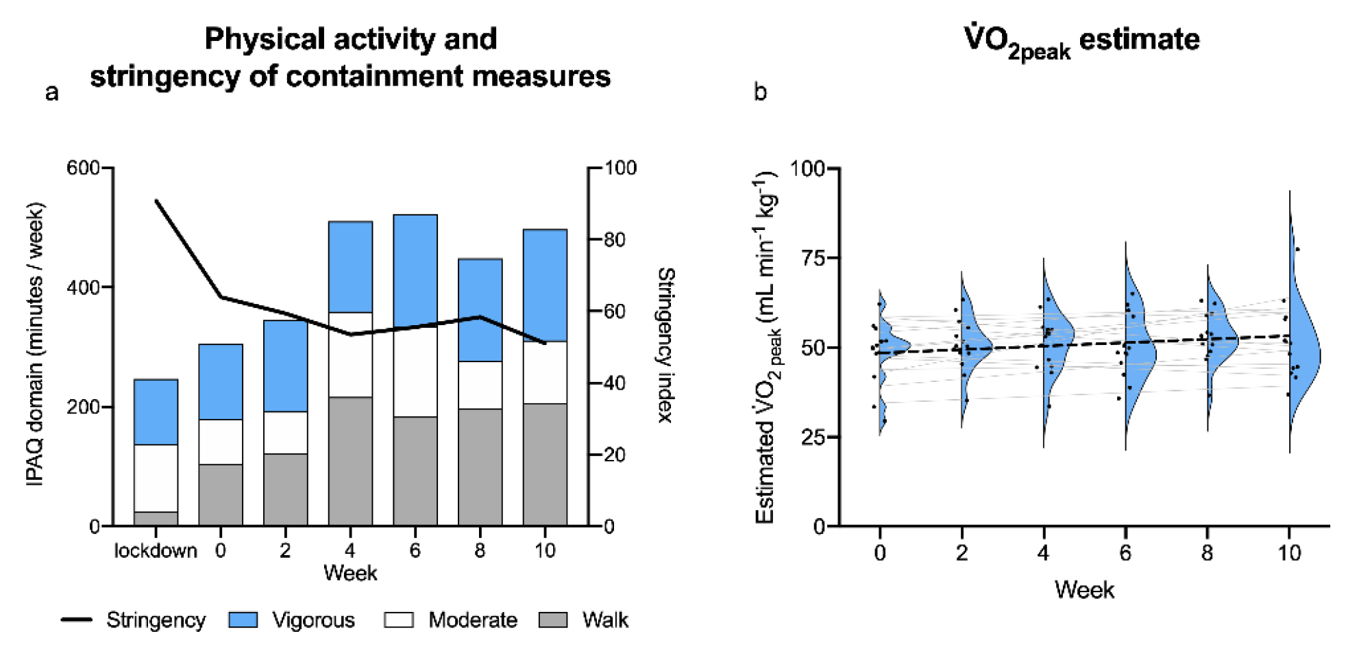 Healthcare 10 00634 g002