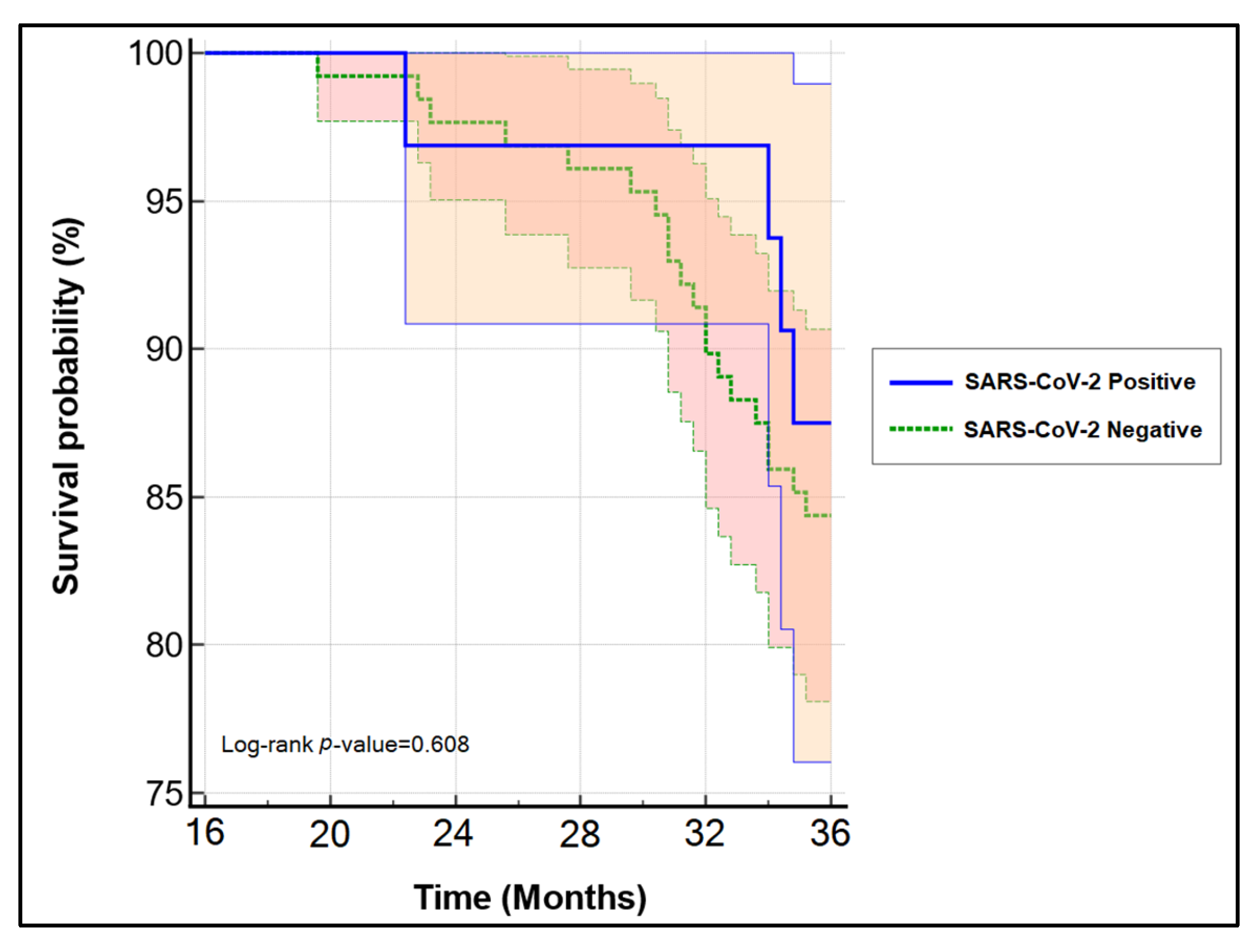 Healthcare 10 00639 g002