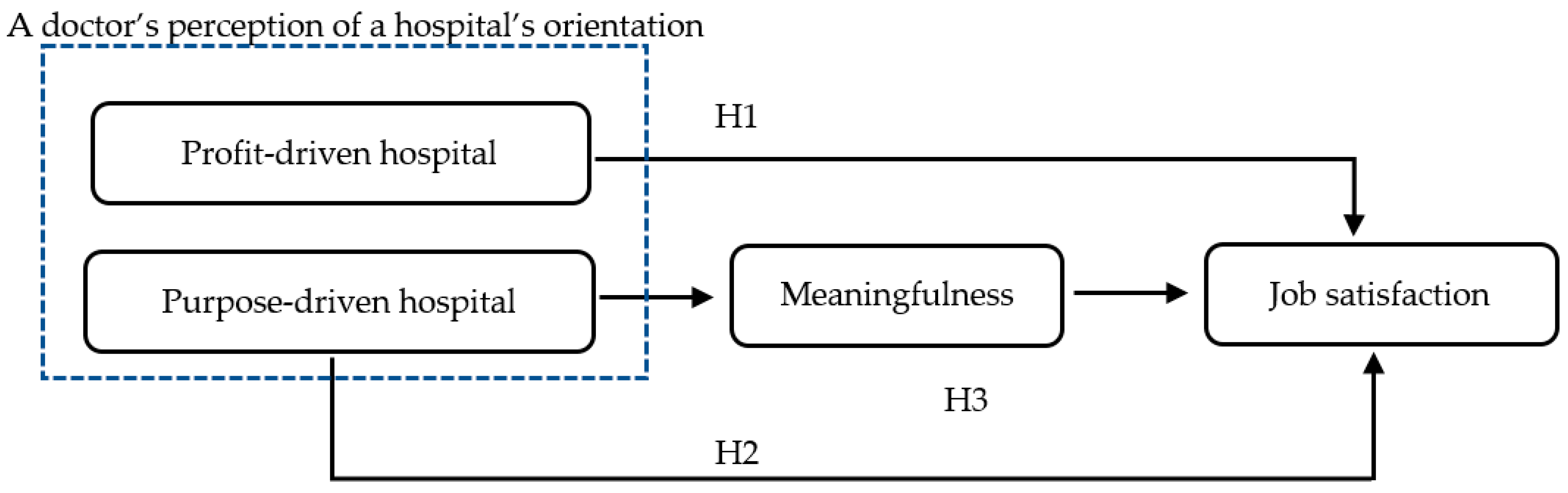 Healthcare 10 00641 g001