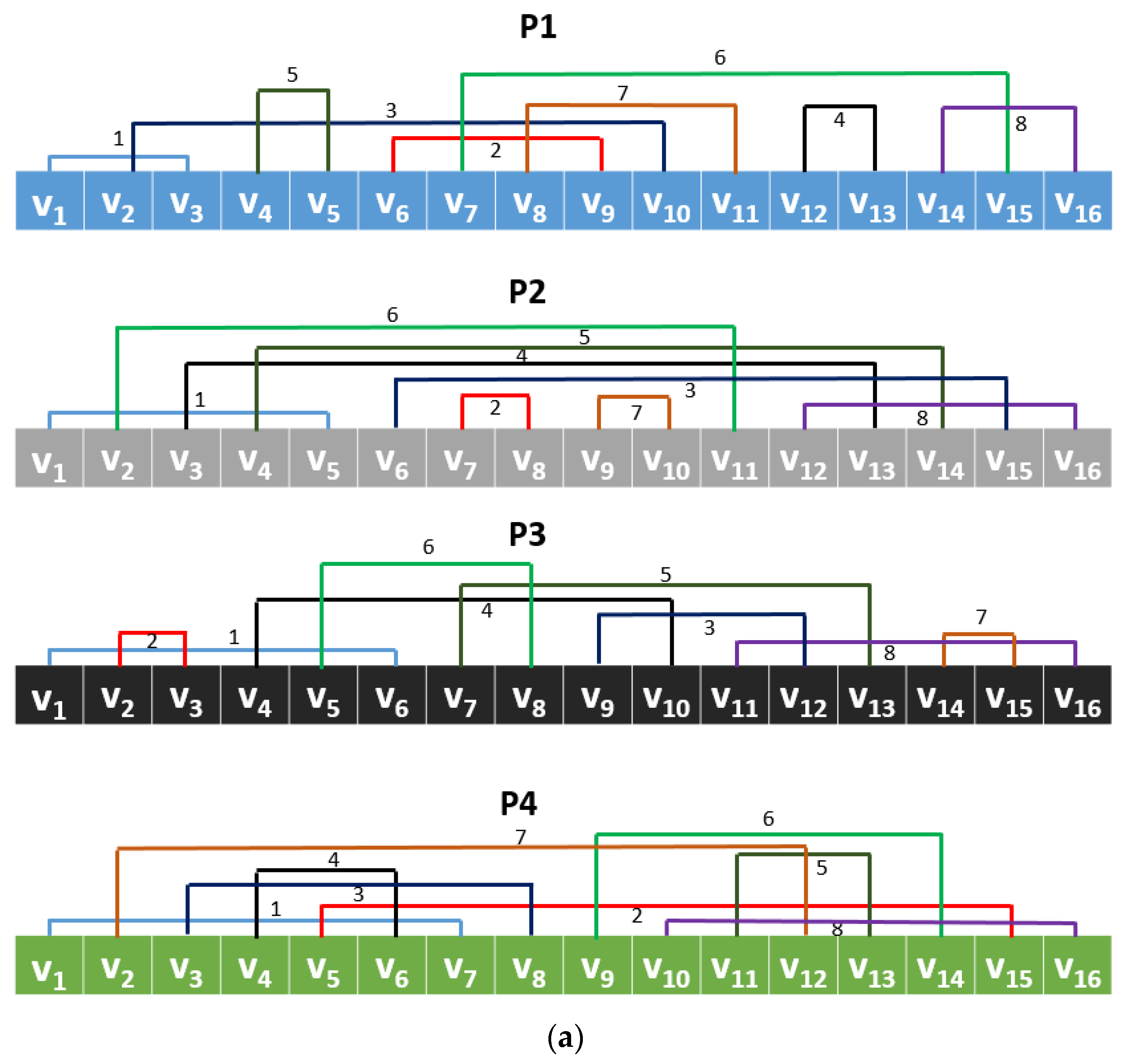 Healthcare 10 00643 g002a