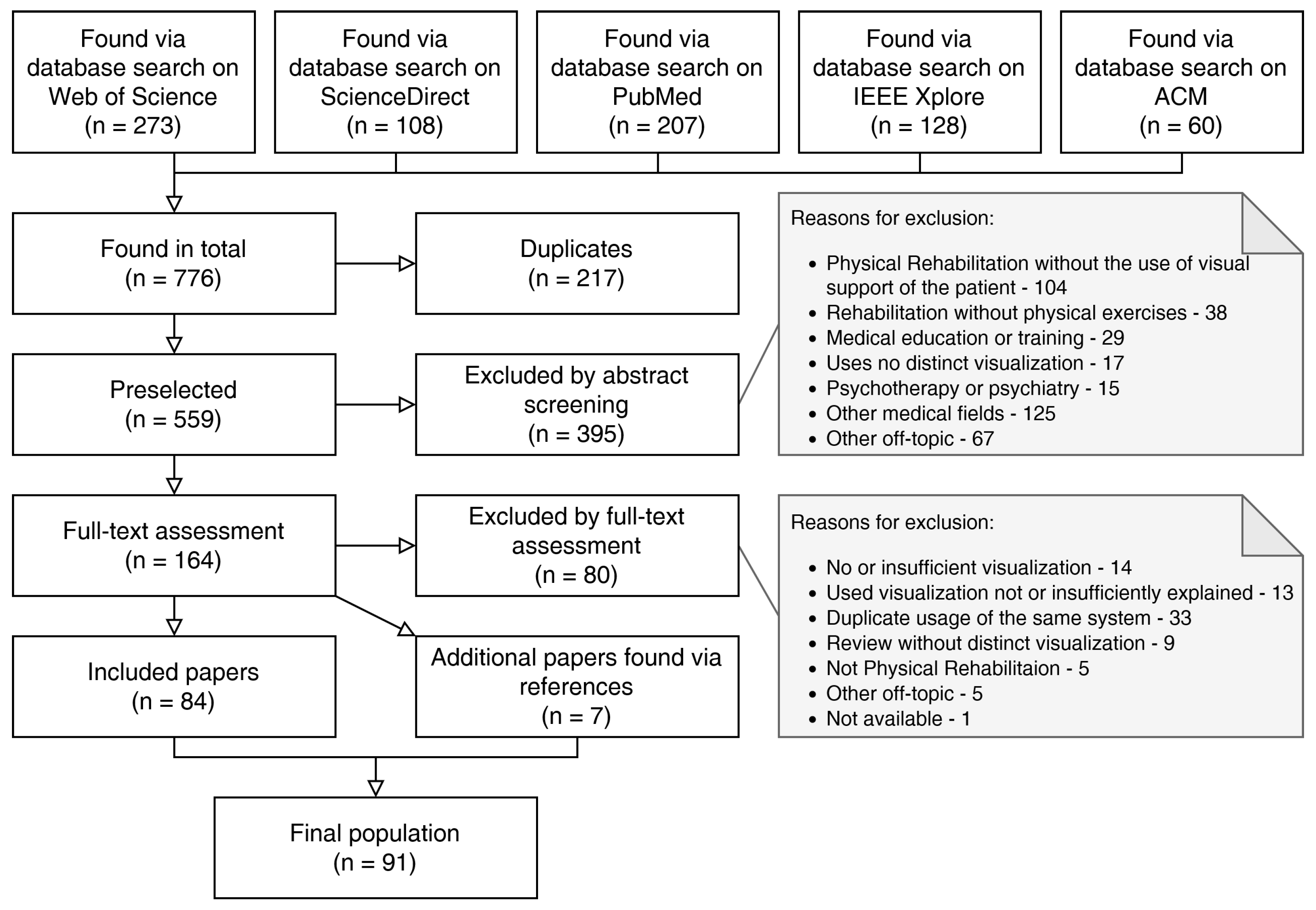 Healthcare 10 00646 g001