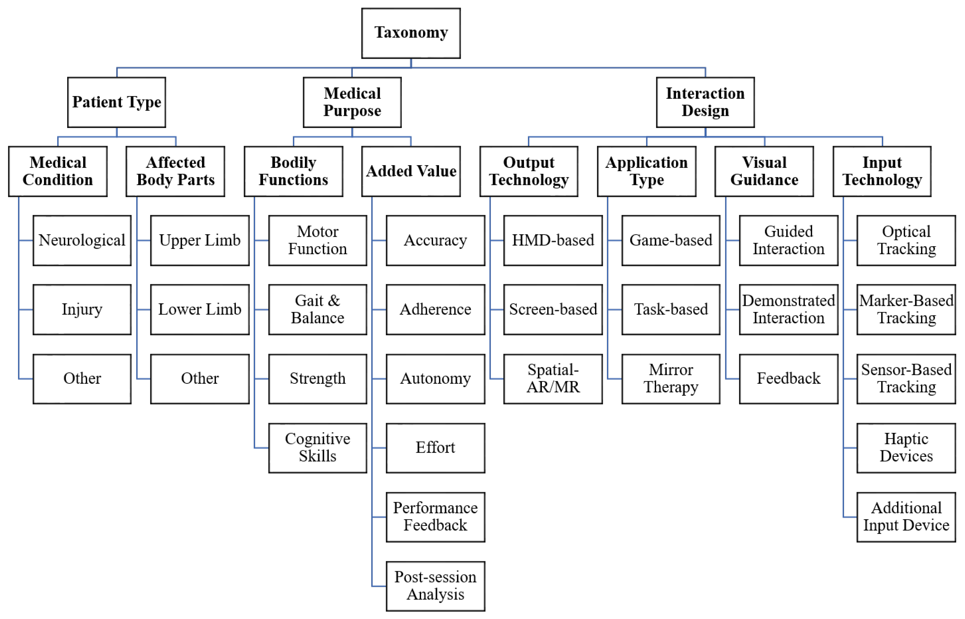 Healthcare 10 00646 g002