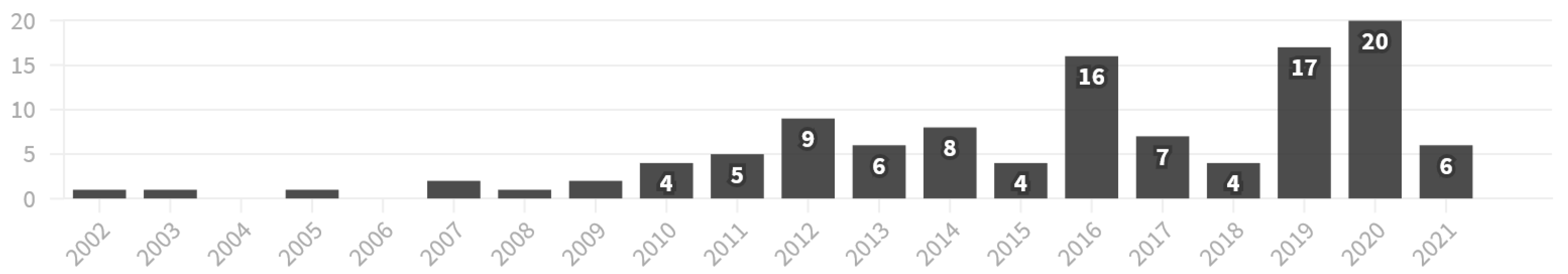 Healthcare 10 00646 g004