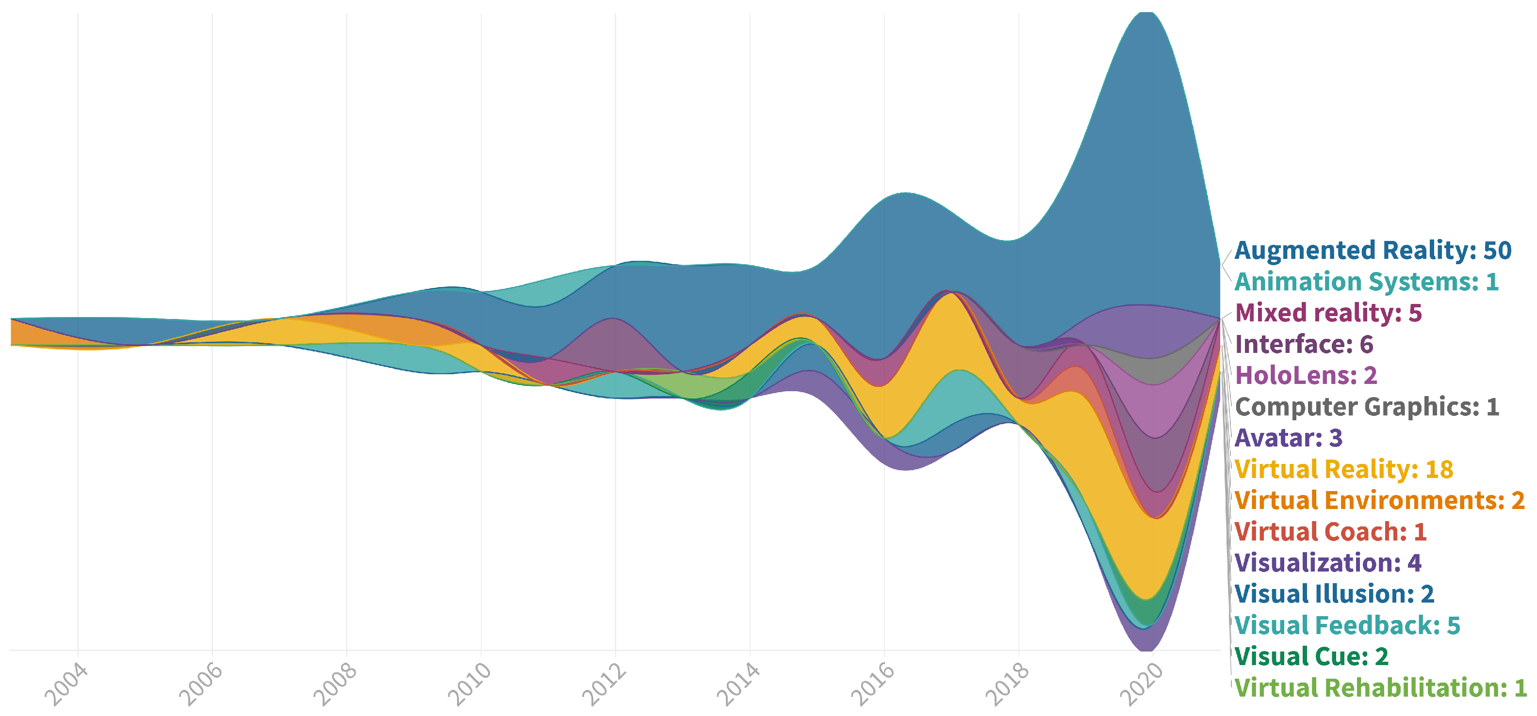 Healthcare 10 00646 g005