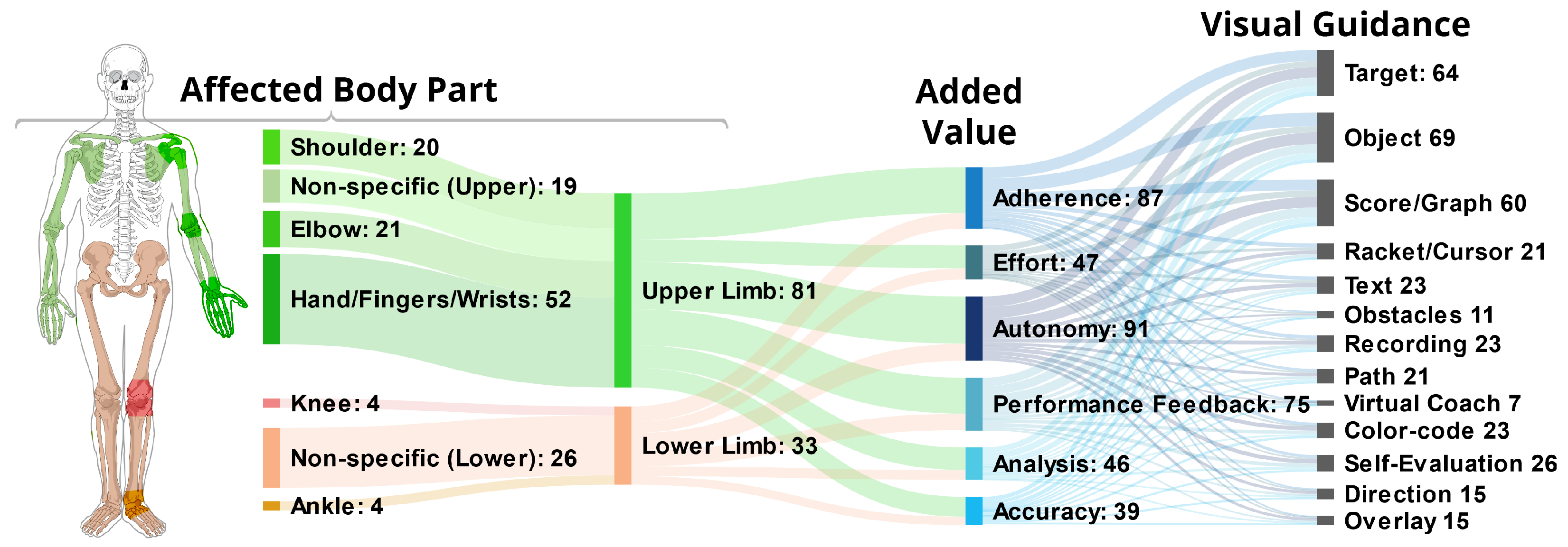 Healthcare 10 00646 g006
