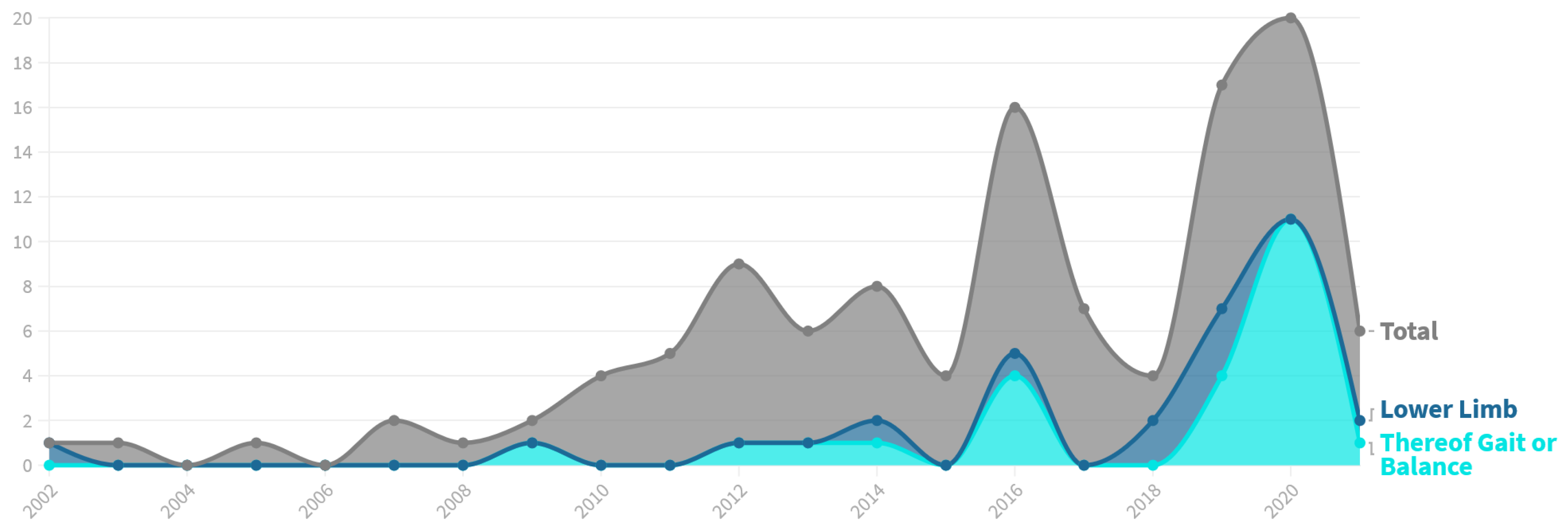 Healthcare 10 00646 g007