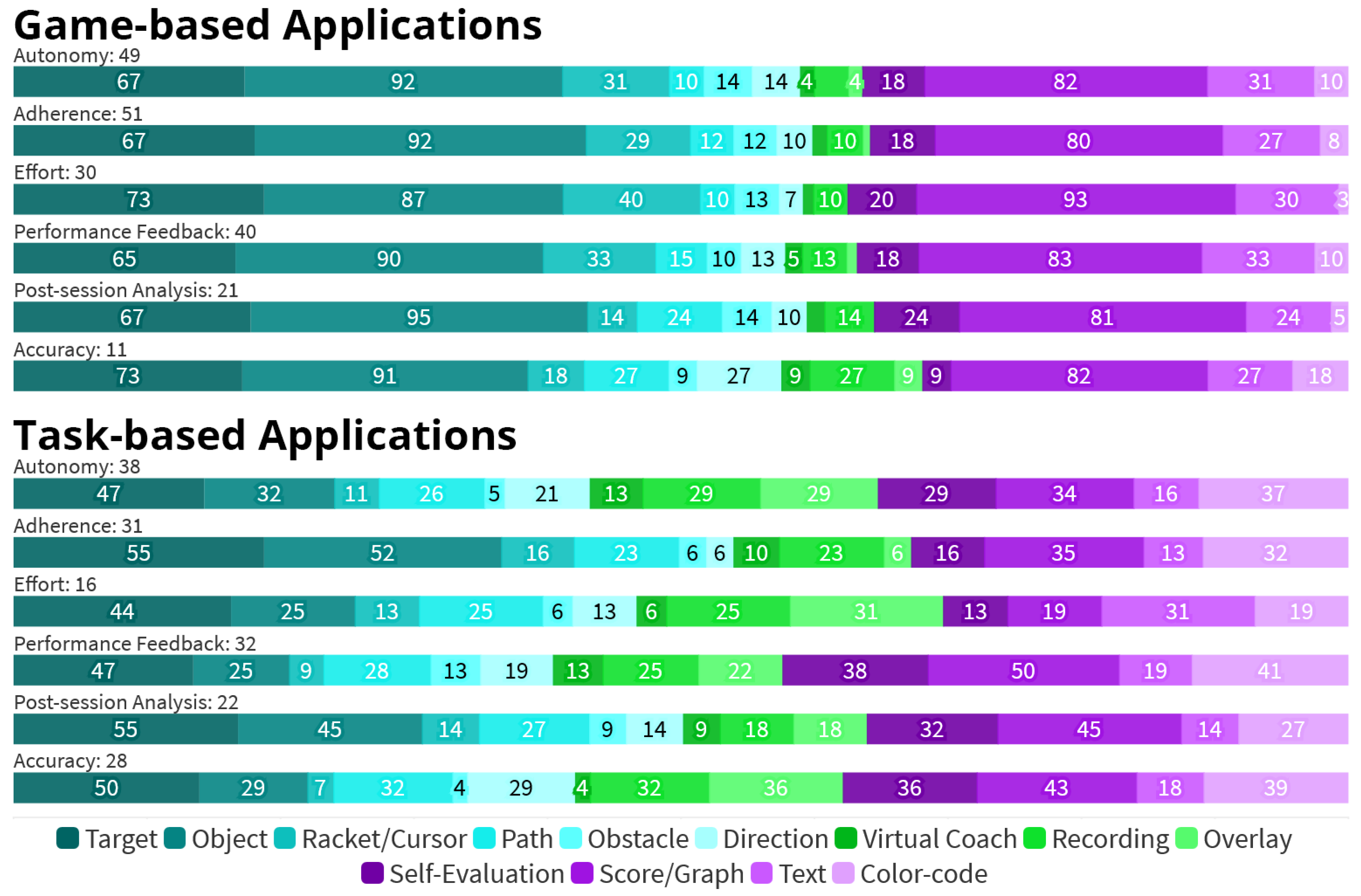 Healthcare 10 00646 g008
