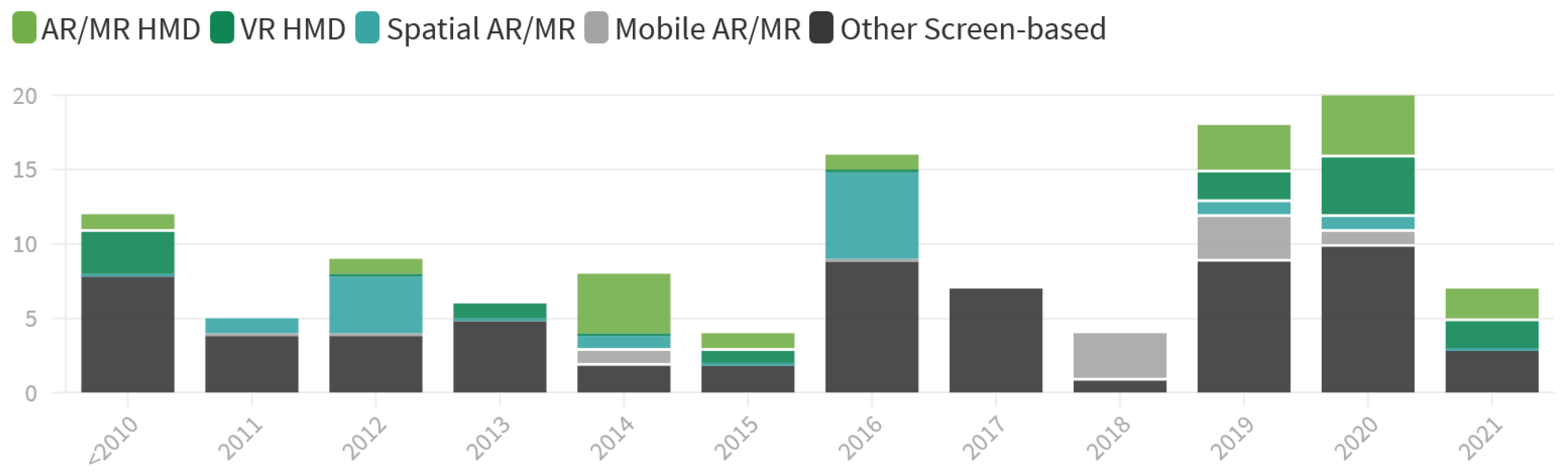 Healthcare 10 00646 g009