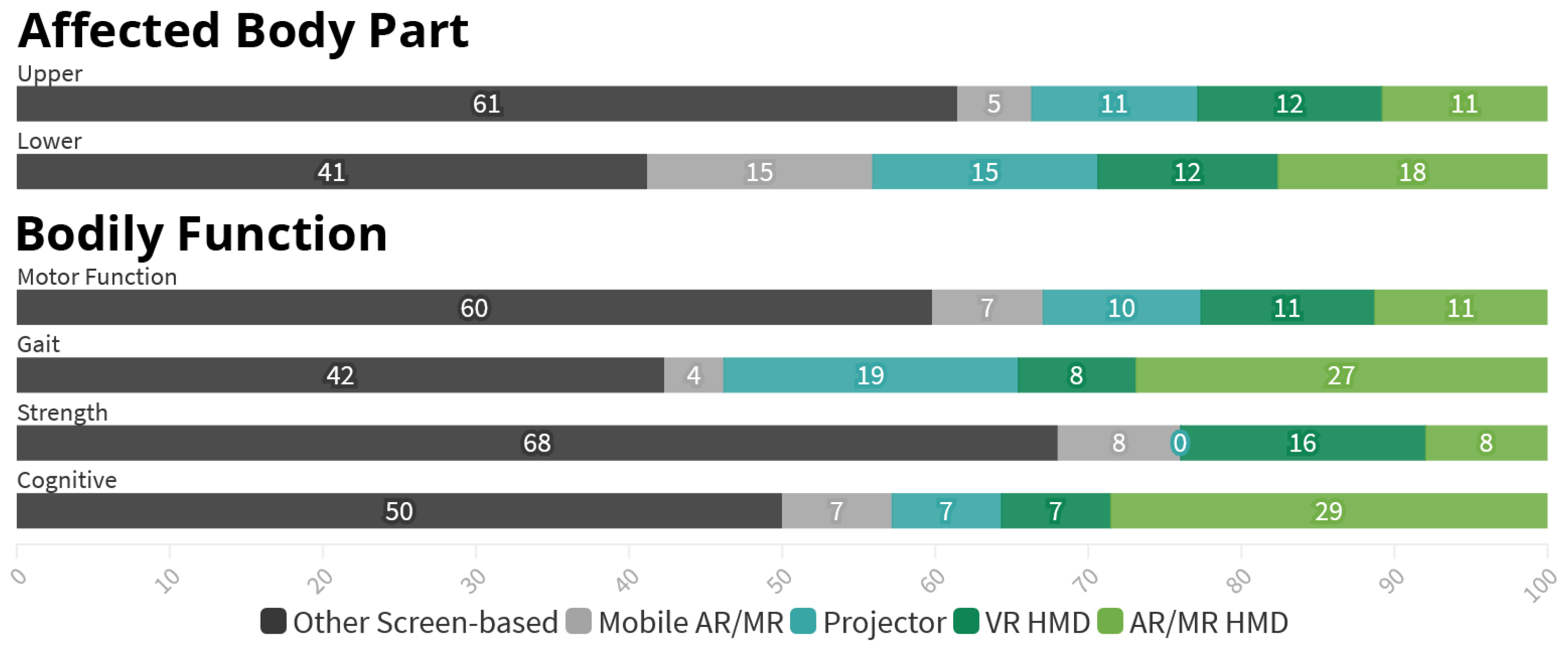 Healthcare 10 00646 g010