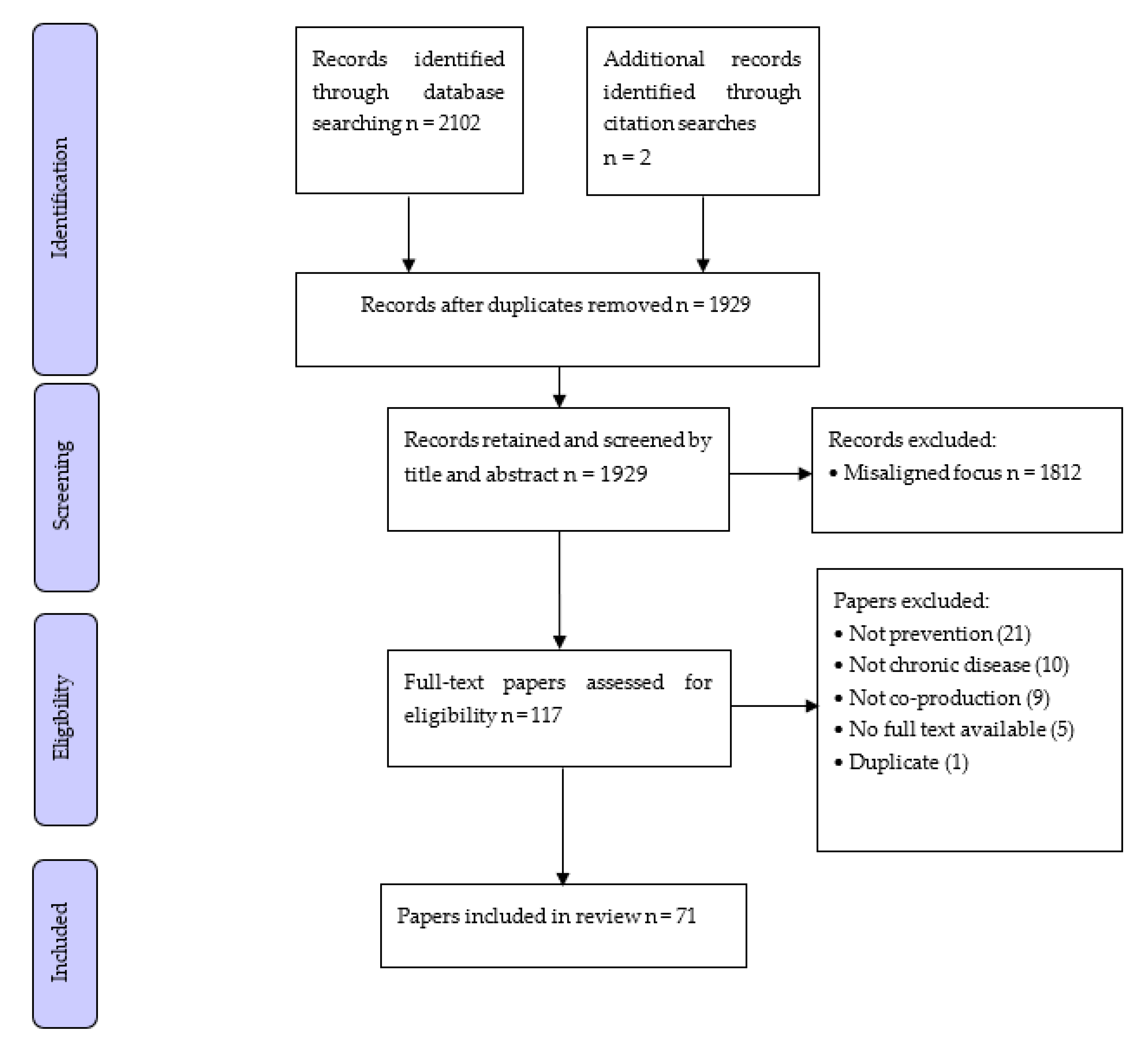 Healthcare 10 00647 g001 Healthcare 10 00647 g001