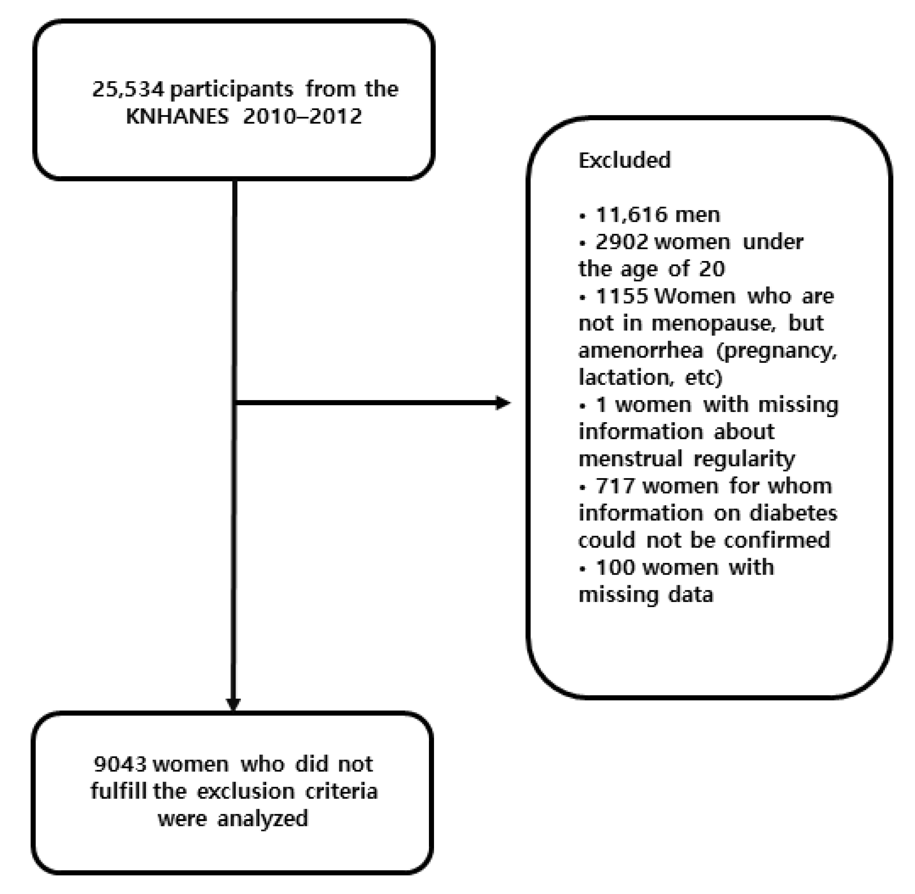 Healthcare 10 00649 g001 550