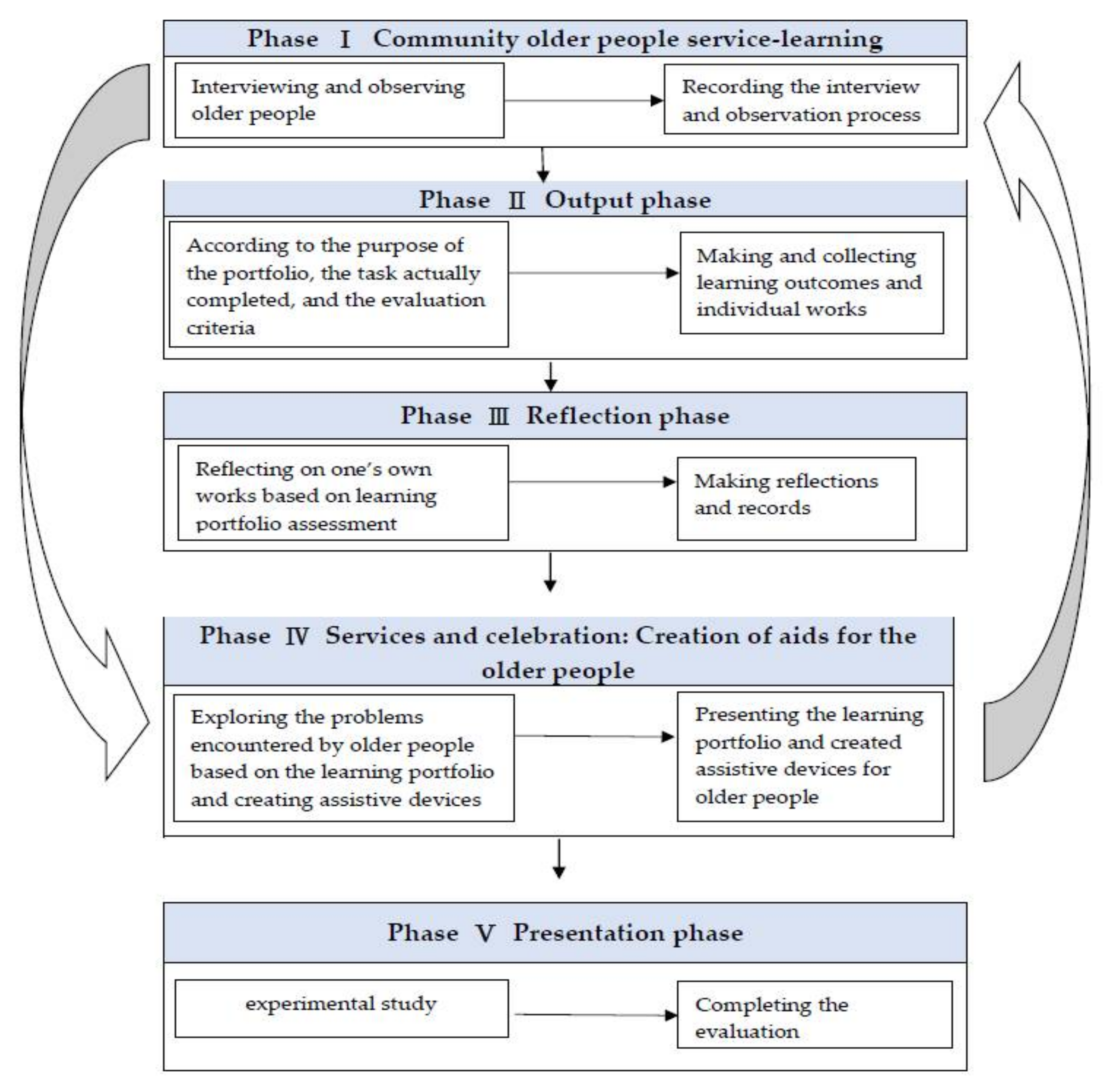 Healthcare 10 00652 g002