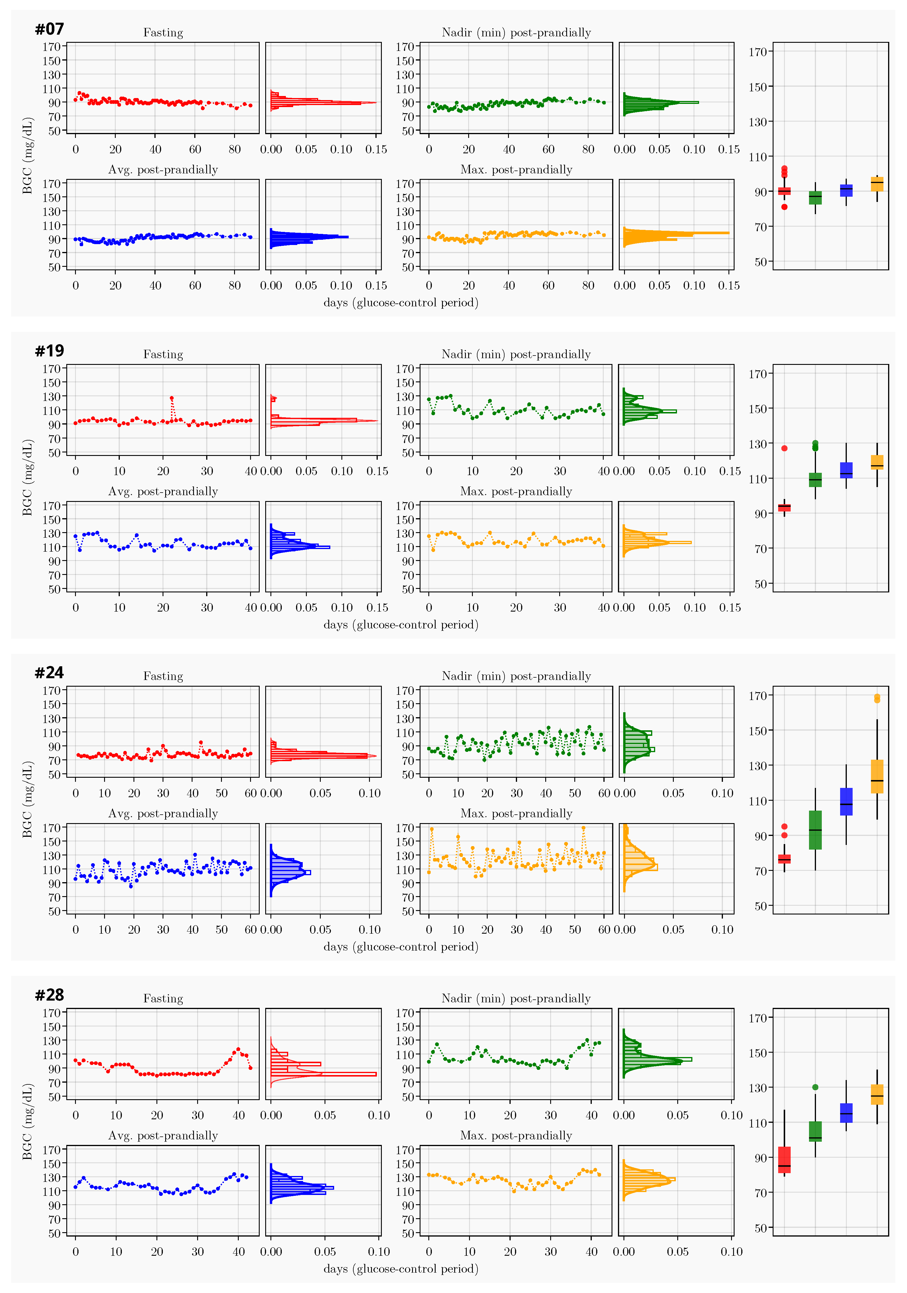 Healthcare 10 00653 g002 550
