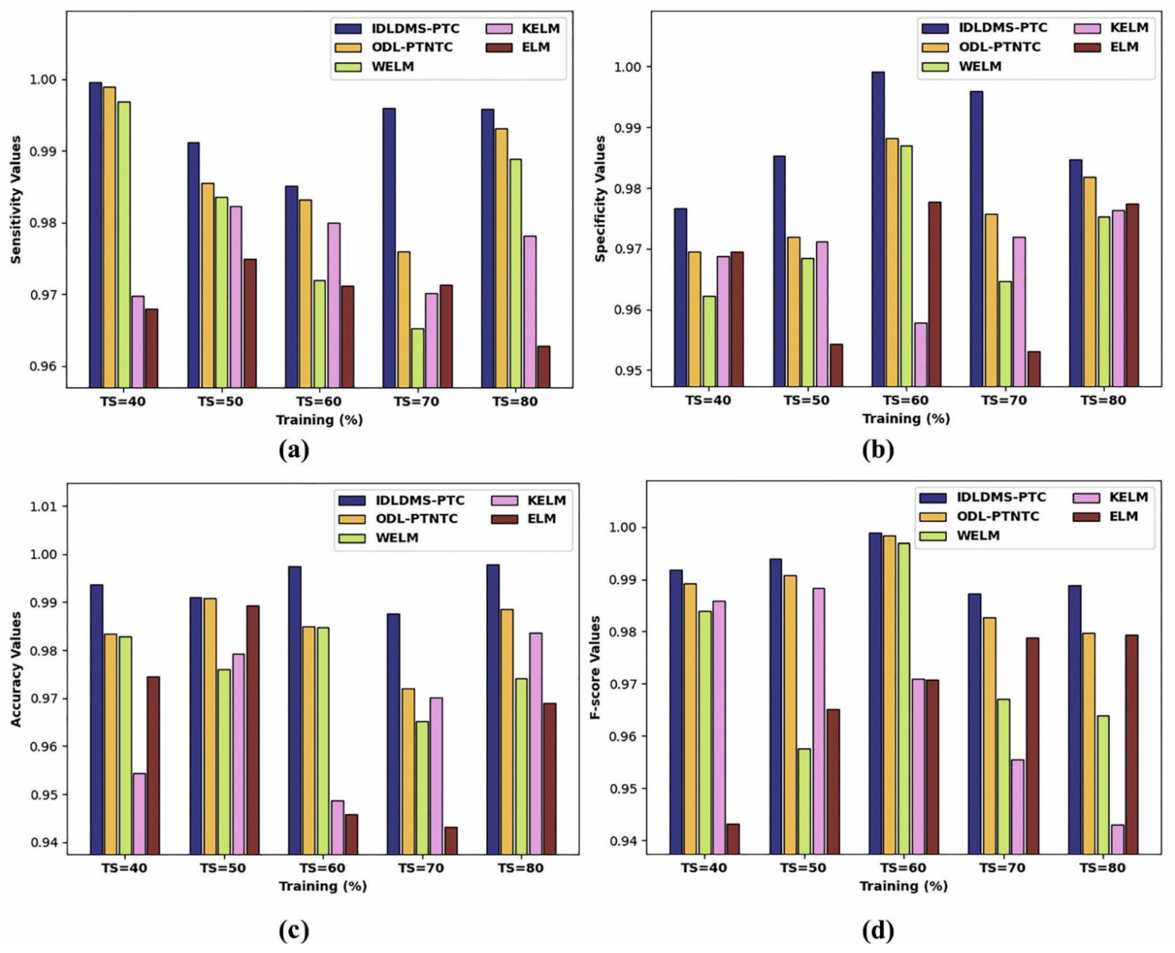 Healthcare 10 00677 g003