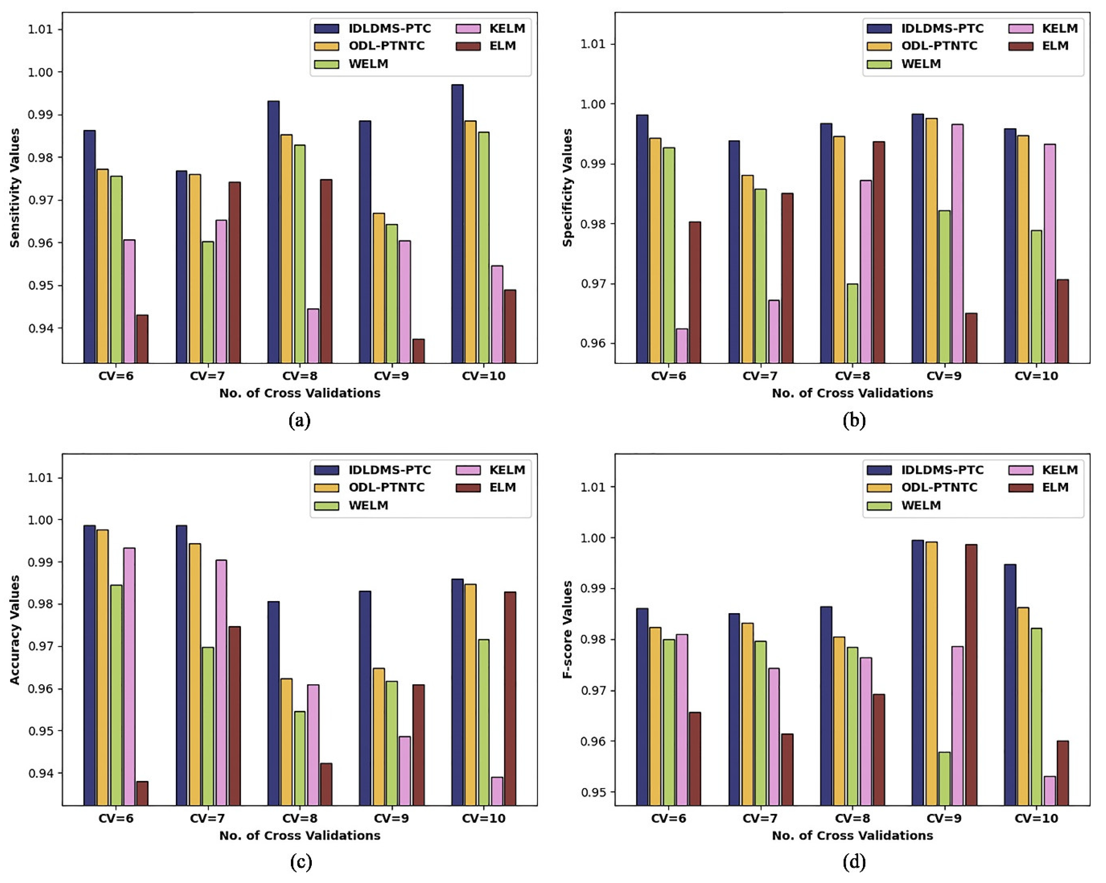 Healthcare 10 00677 g006