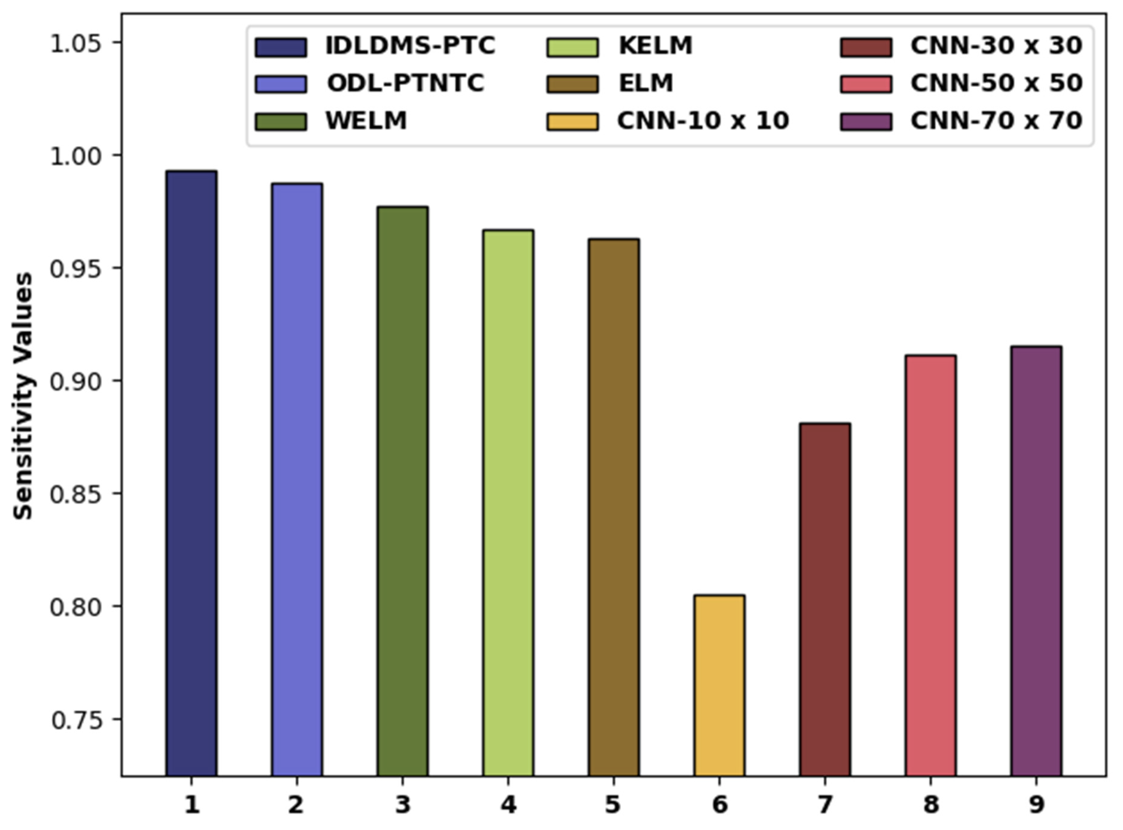 Healthcare 10 00677 g009
