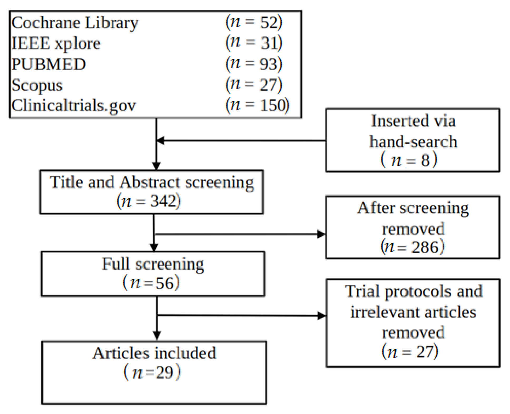 Healthcare 10 00685 g001 550