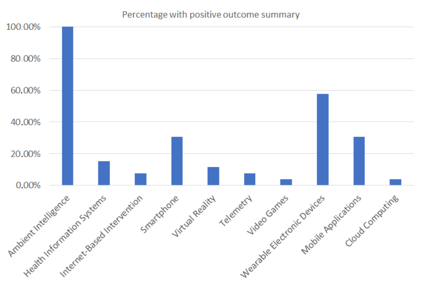 Healthcare 10 00685 g002 550
