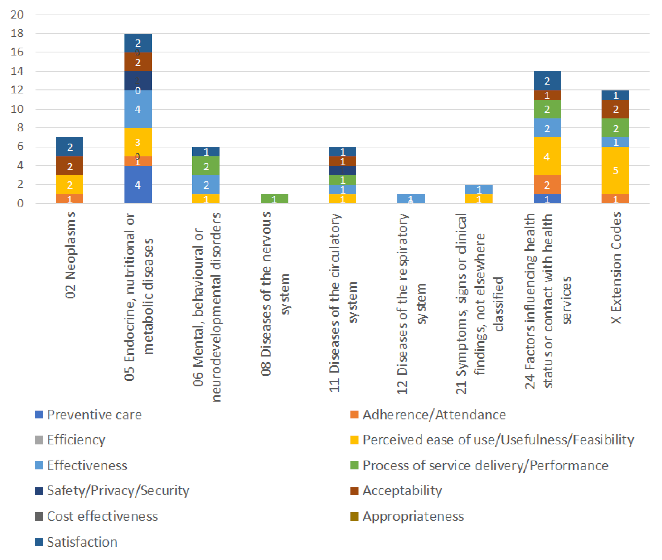 Healthcare 10 00685 g003 550