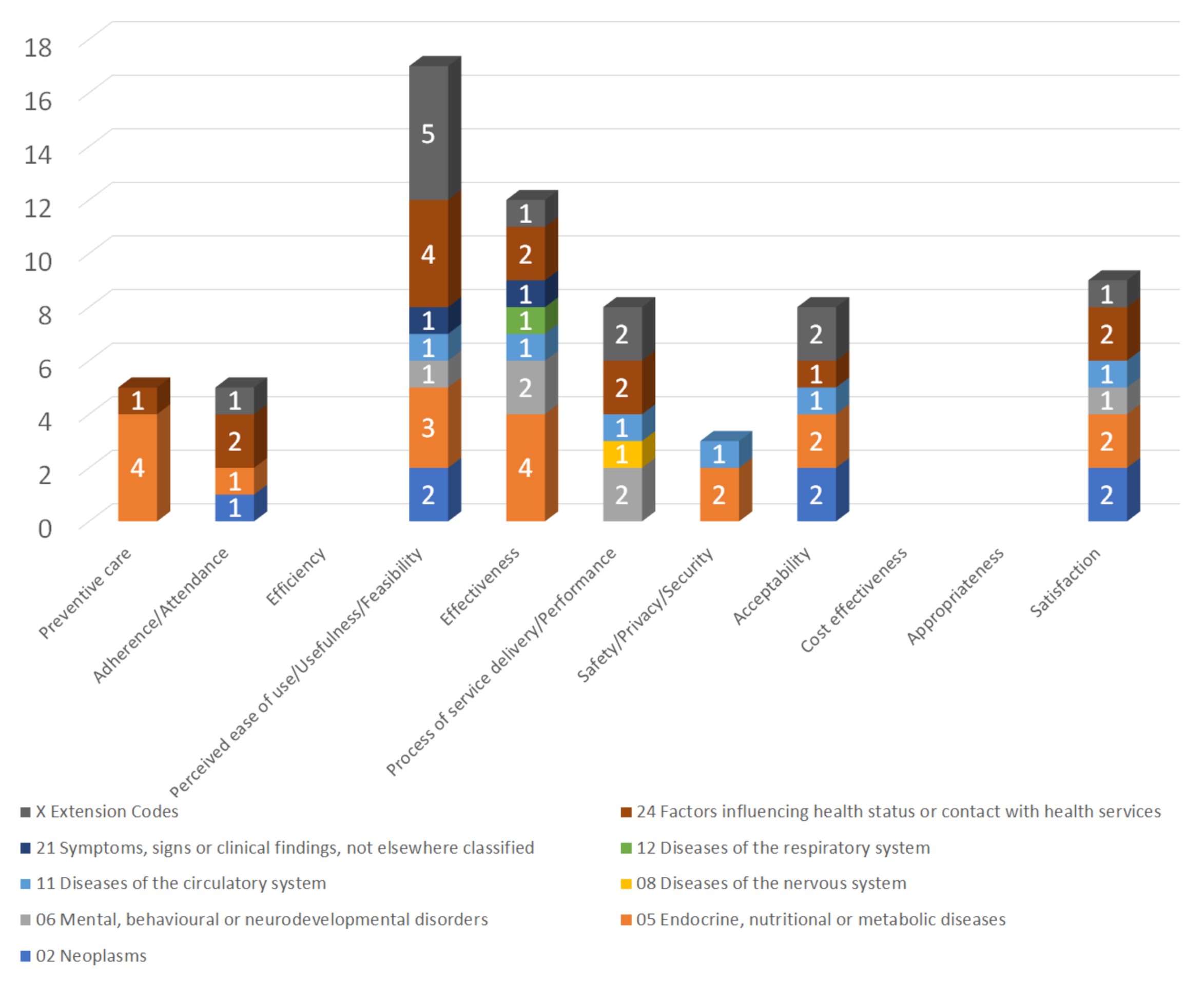 Healthcare 10 00685 g004 550