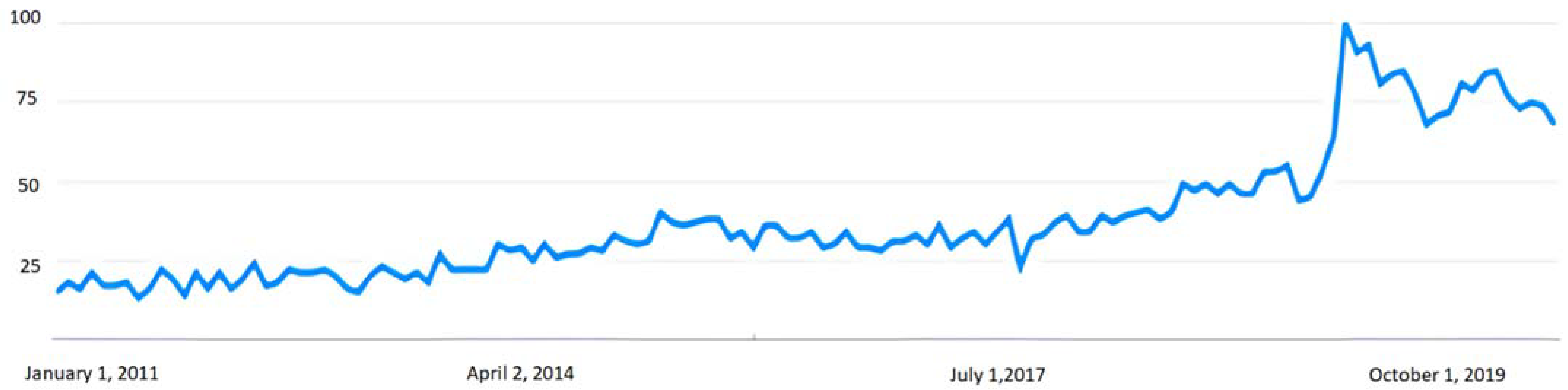 Healthcare 10 00686 g001