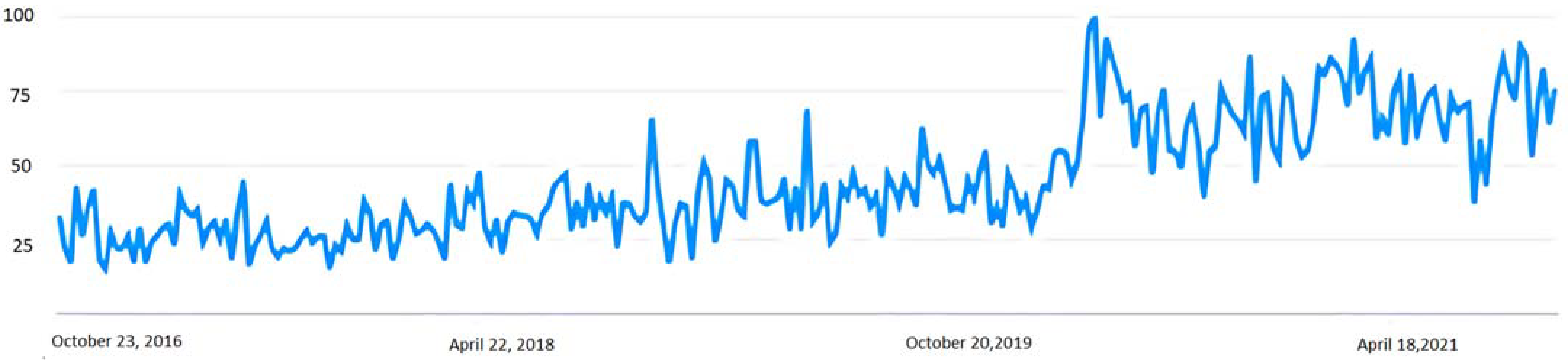 Healthcare 10 00686 g002